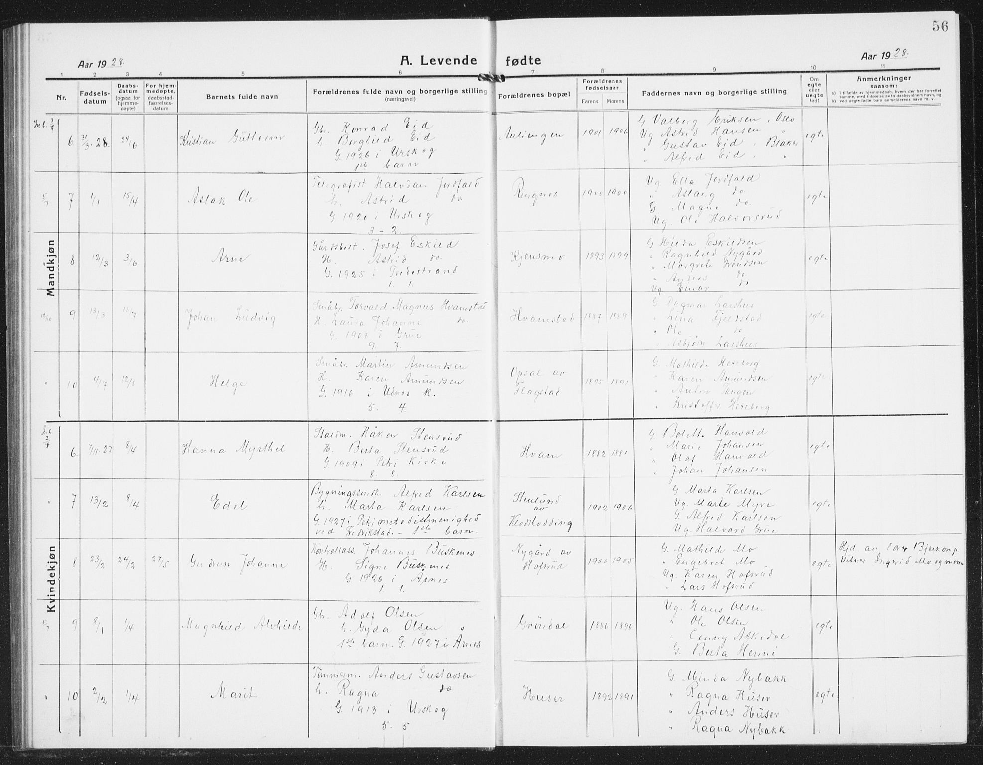 Nes prestekontor Kirkebøker, AV/SAO-A-10410/G/Gb/L0002: Parish register (copy) no. II 2, 1918-1942, p. 56