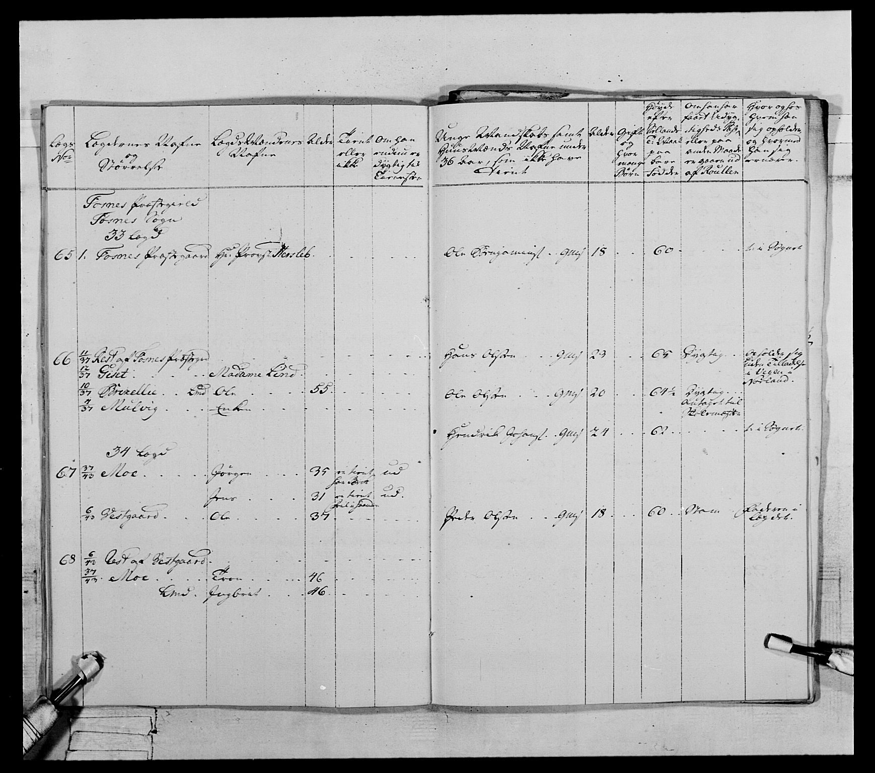 Generalitets- og kommissariatskollegiet, Det kongelige norske kommissariatskollegium, AV/RA-EA-5420/E/Eh/L0071: 1. Trondheimske nasjonale infanteriregiment, 1769-1772, p. 98