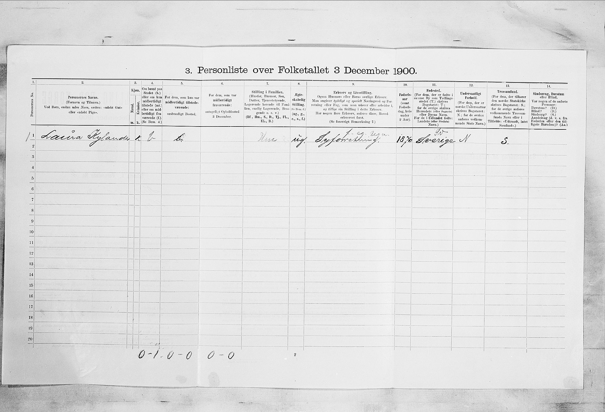 SAKO, 1900 census for Kragerø, 1900, p. 2093