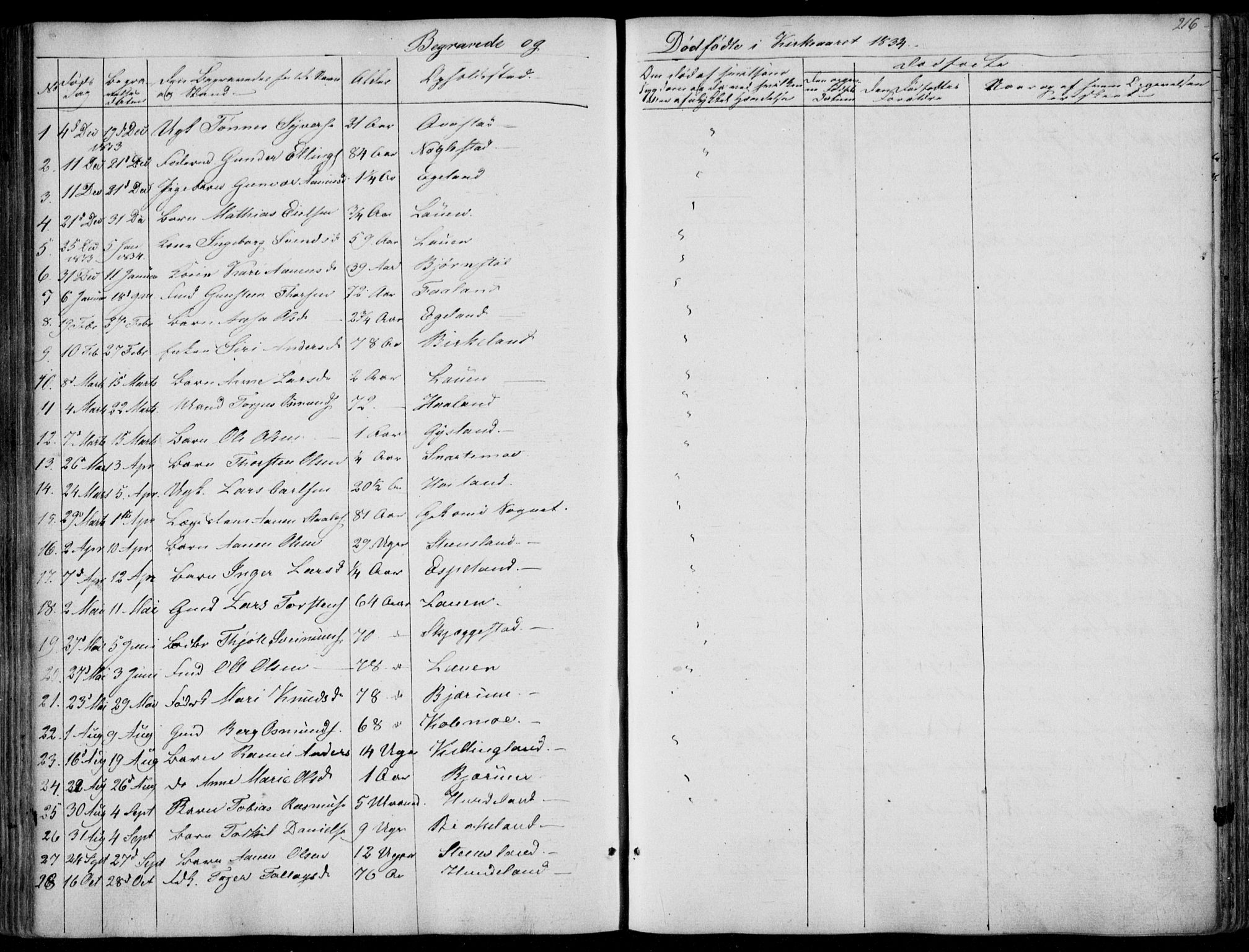 Hægebostad sokneprestkontor, SAK/1111-0024/F/Fa/Faa/L0004: Parish register (official) no. A 4, 1834-1864, p. 216