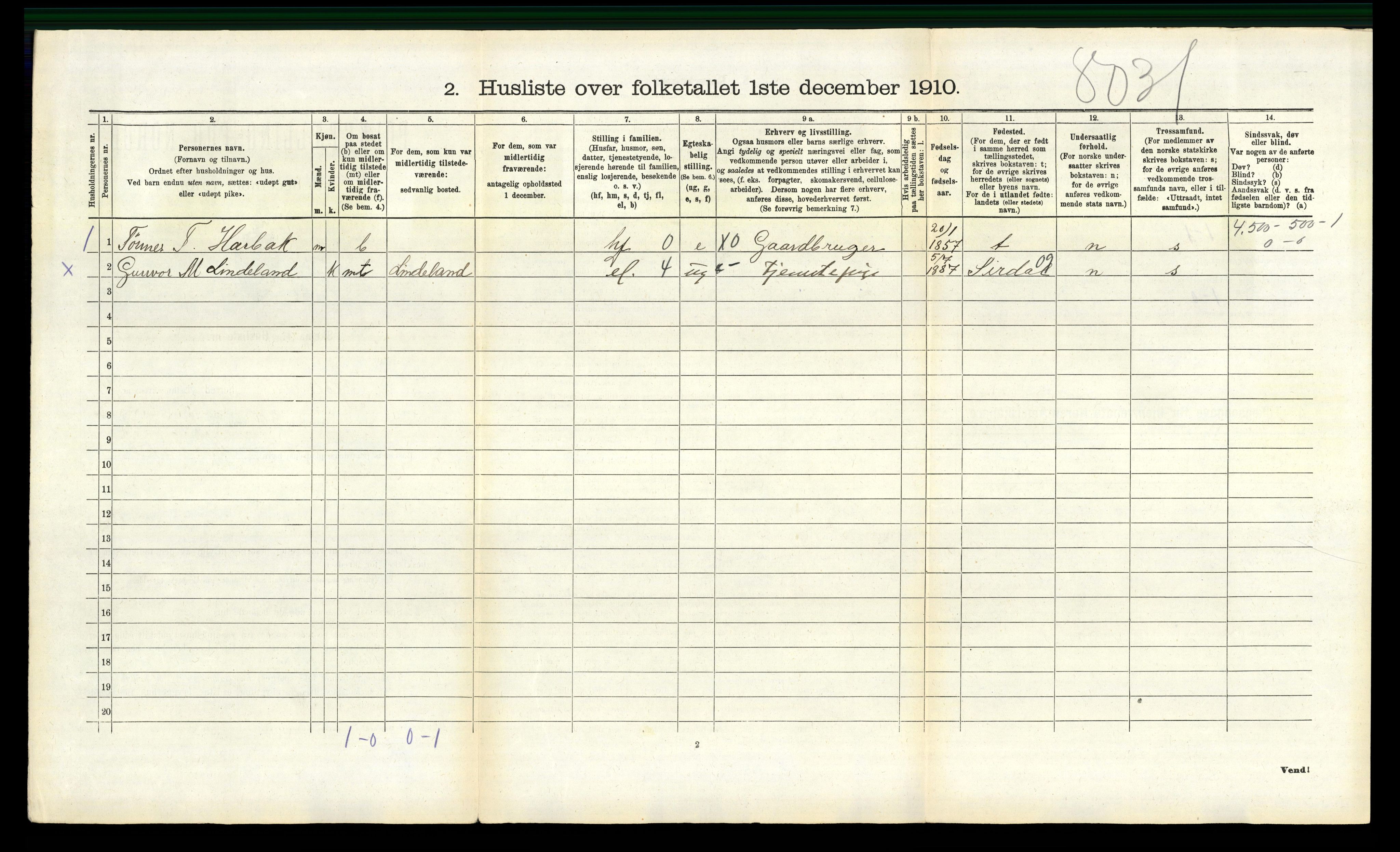 RA, 1910 census for Fjotland, 1910, p. 195