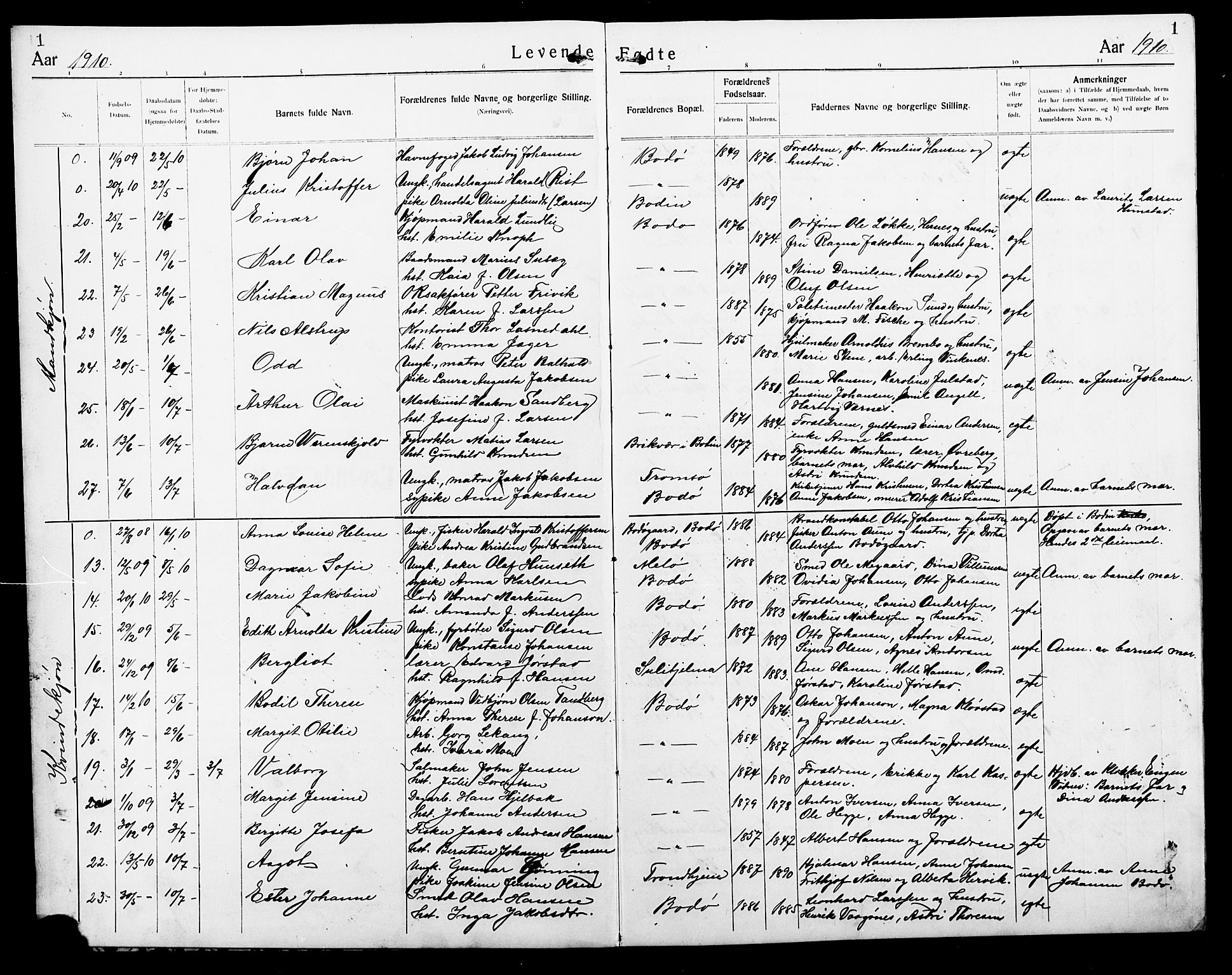 Ministerialprotokoller, klokkerbøker og fødselsregistre - Nordland, AV/SAT-A-1459/801/L0034: Parish register (copy) no. 801C09, 1910-1922, p. 1