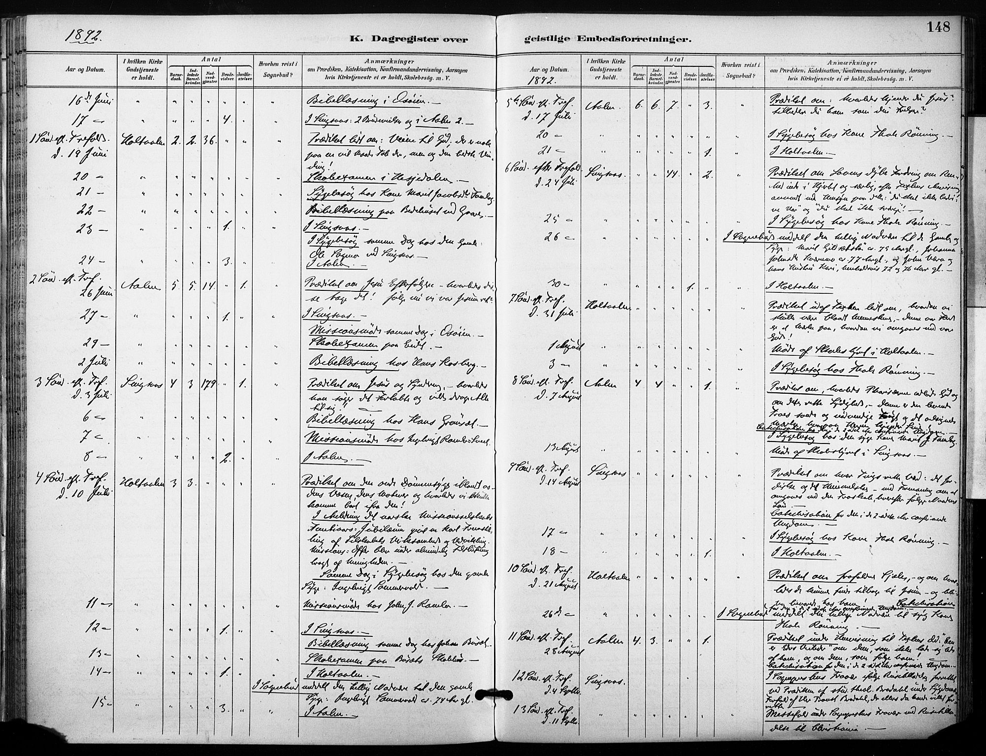 Ministerialprotokoller, klokkerbøker og fødselsregistre - Sør-Trøndelag, AV/SAT-A-1456/685/L0973: Parish register (official) no. 685A10, 1891-1907, p. 148