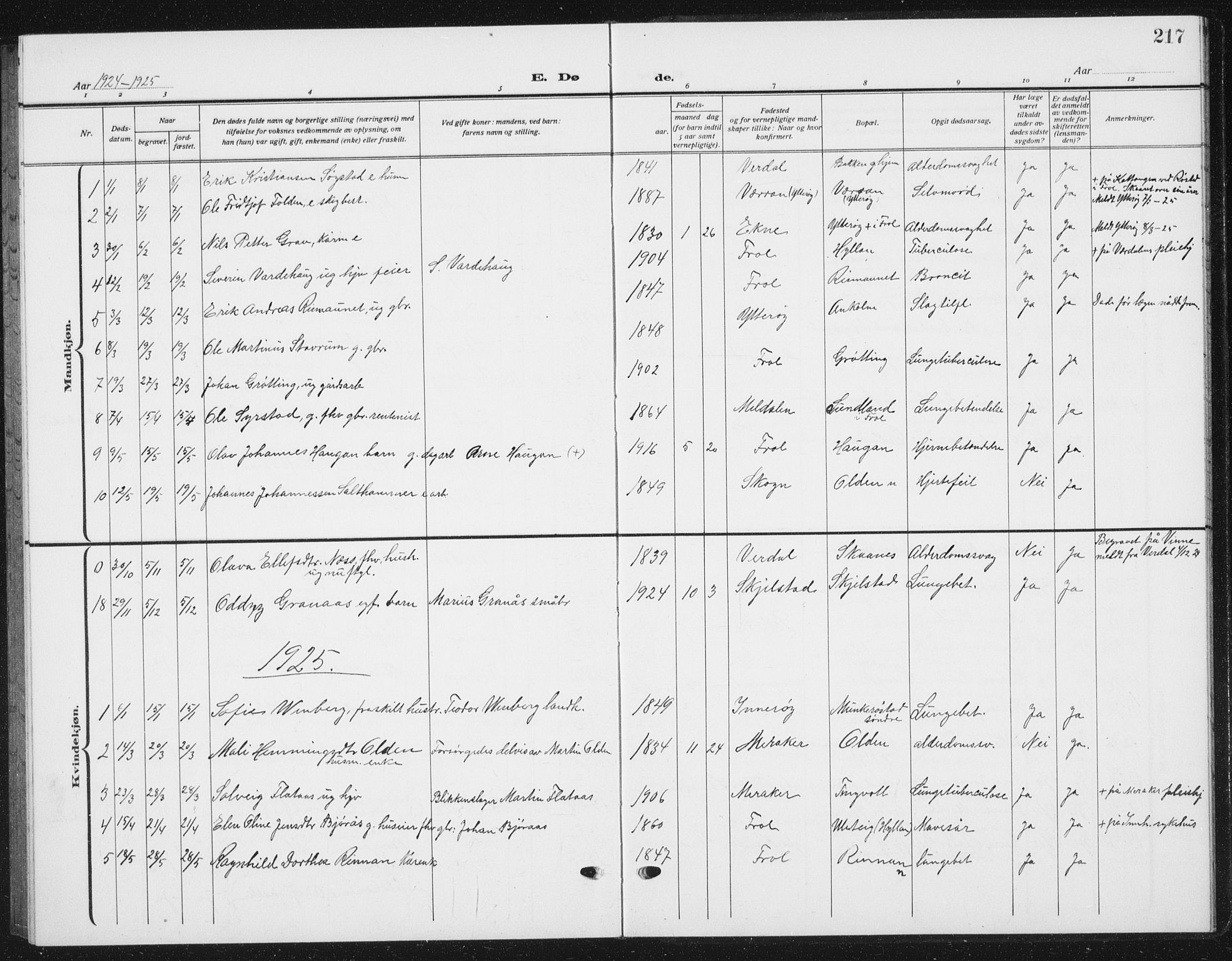 Ministerialprotokoller, klokkerbøker og fødselsregistre - Nord-Trøndelag, AV/SAT-A-1458/721/L0209: Parish register (copy) no. 721C02, 1918-1940, p. 217