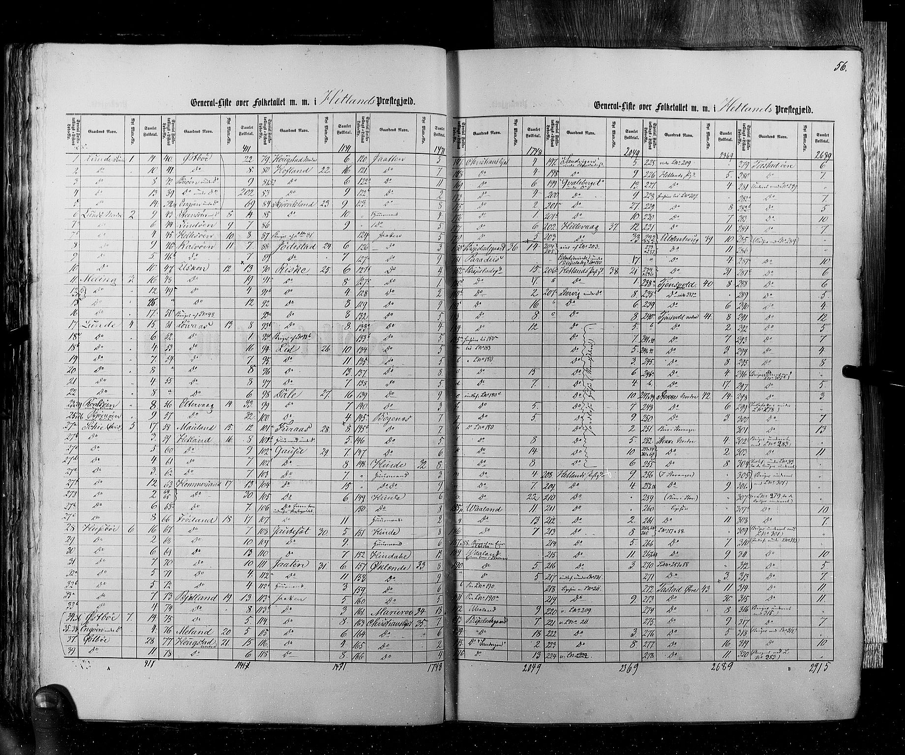 RA, Census 1855, vol. 4: Stavanger amt og Søndre Bergenhus amt, 1855, p. 56