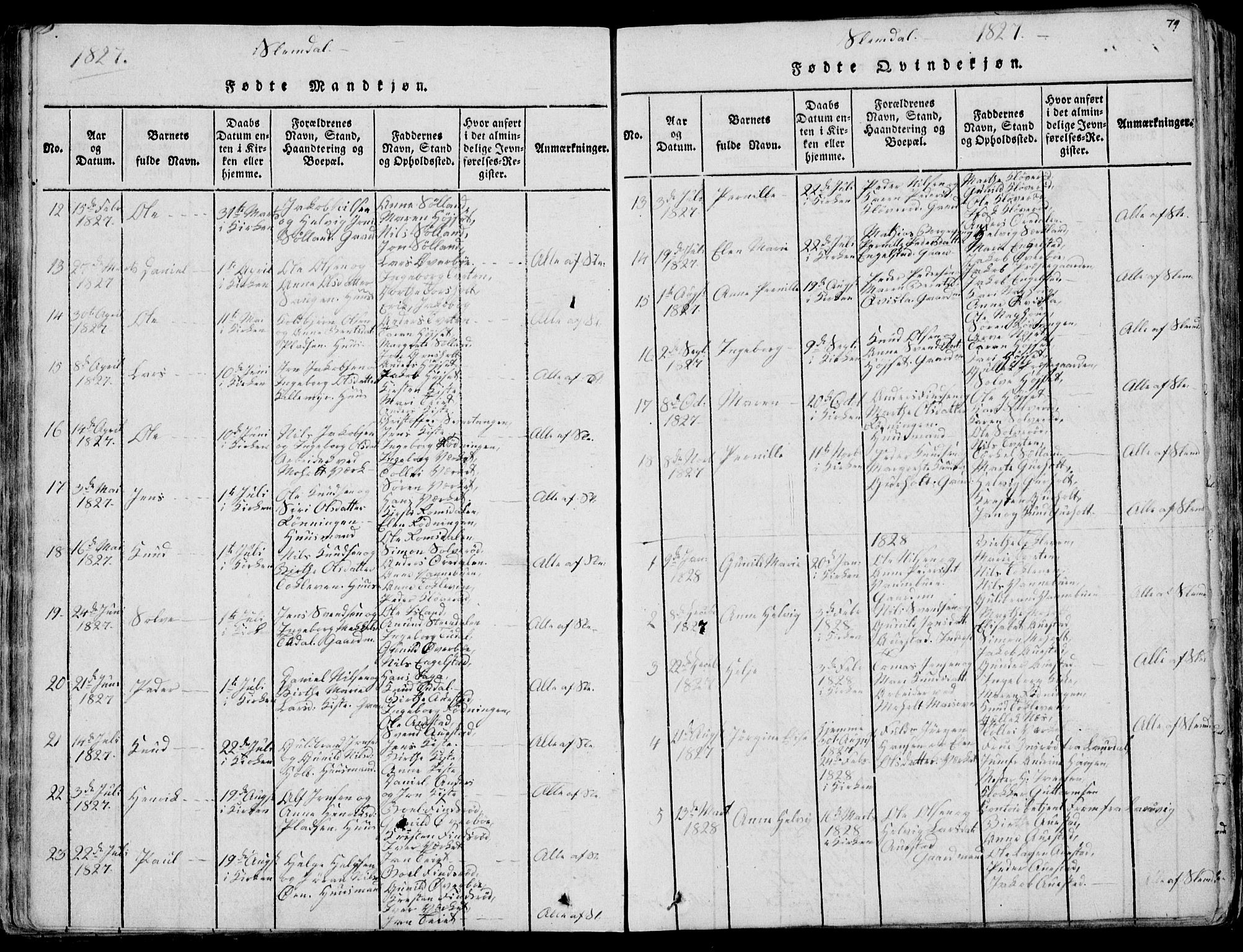 Eidanger kirkebøker, SAKO/A-261/F/Fa/L0007: Parish register (official) no. 7, 1814-1831, p. 79