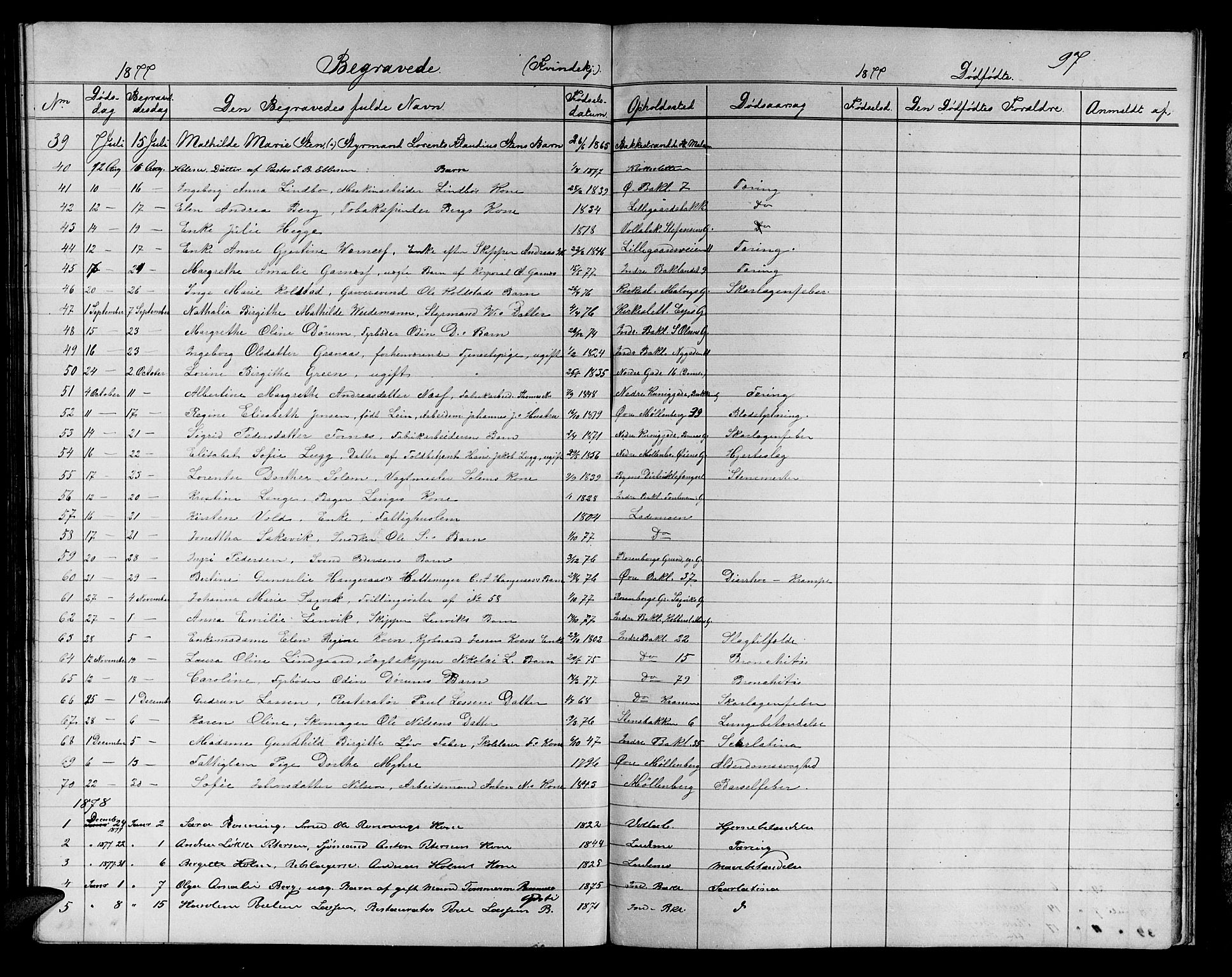 Ministerialprotokoller, klokkerbøker og fødselsregistre - Sør-Trøndelag, SAT/A-1456/604/L0221: Parish register (copy) no. 604C04, 1870-1885, p. 97