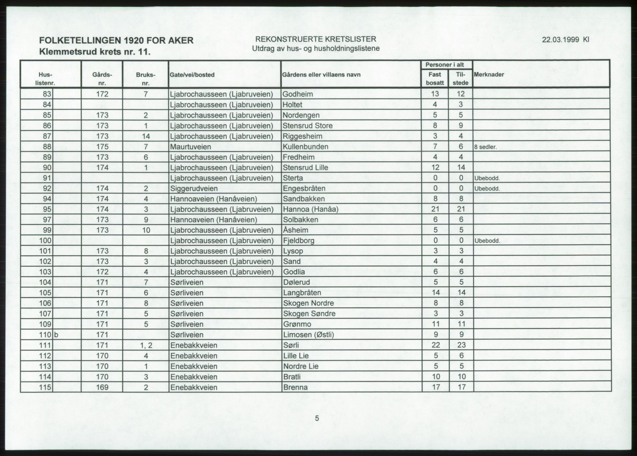 SAO, 1920 census for Aker, 1920, p. 131