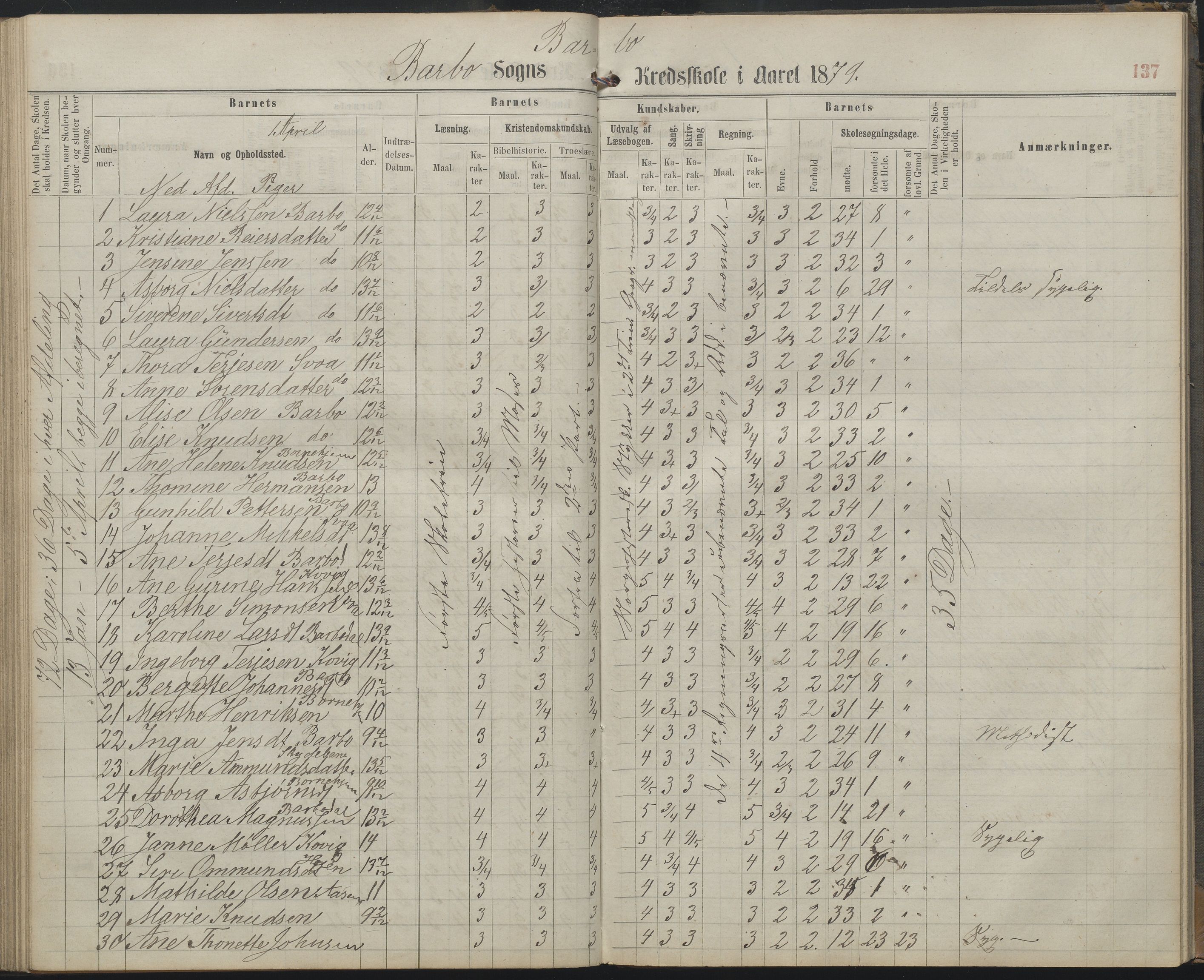 Arendal kommune, Katalog I, AAKS/KA0906-PK-I/07/L0159: Skoleprotokoll for øverste klasse, 1863-1885, p. 137