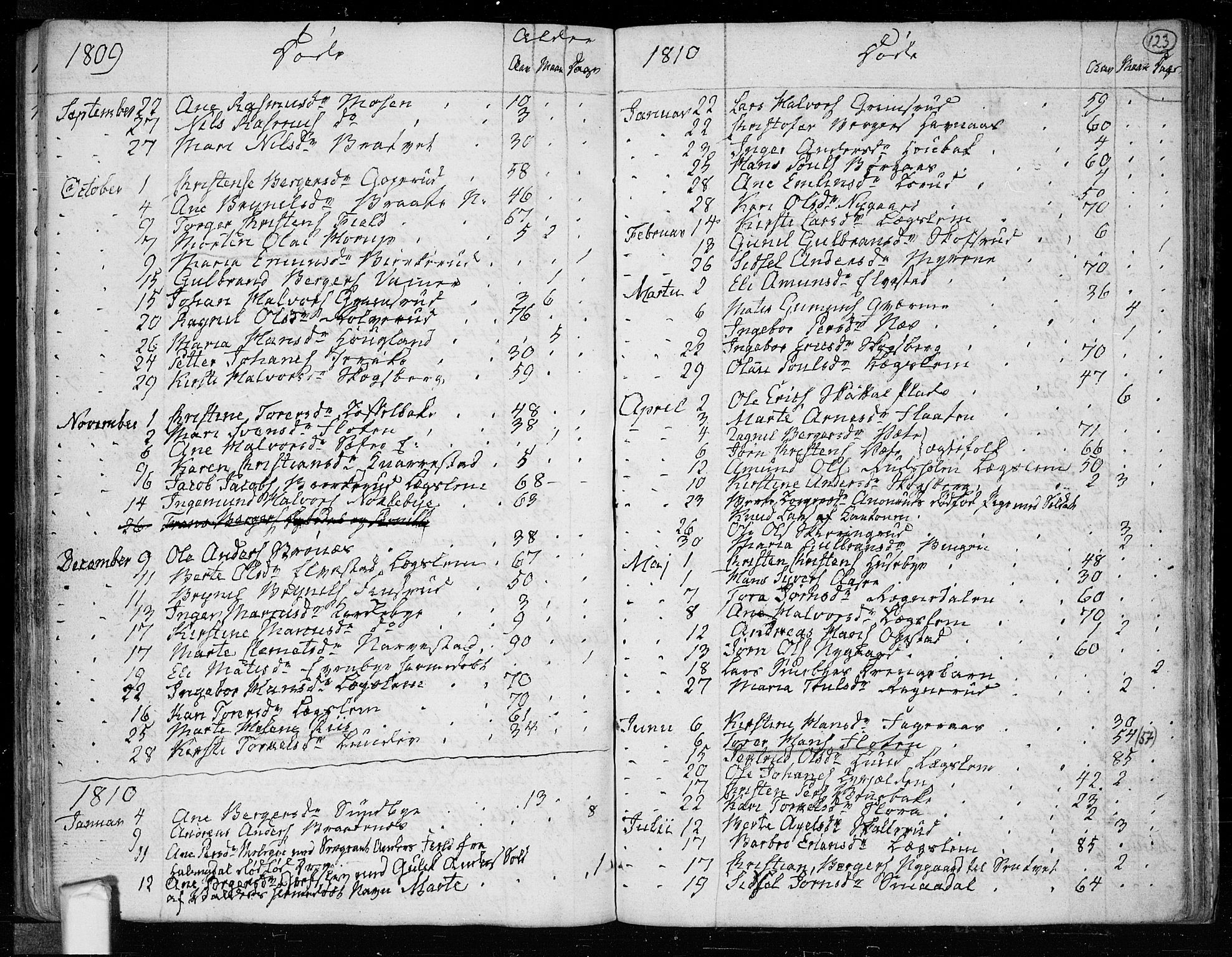 Trøgstad prestekontor Kirkebøker, SAO/A-10925/F/Fa/L0005: Parish register (official) no. I 5, 1784-1814, p. 123