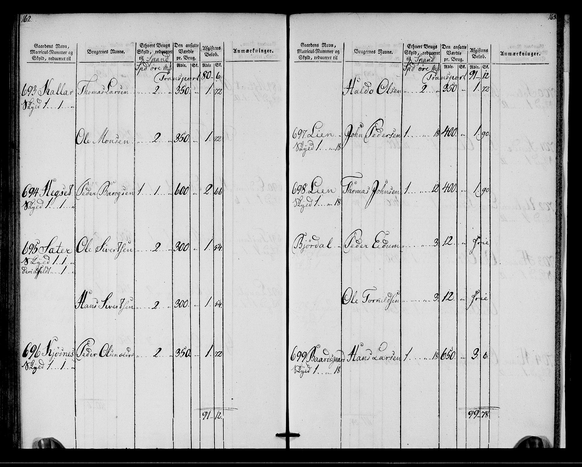 Rentekammeret inntil 1814, Realistisk ordnet avdeling, AV/RA-EA-4070/N/Ne/Nea/L0142: Strinda og Selbu fogderi. Oppebørselsregister, 1803-1804, p. 84