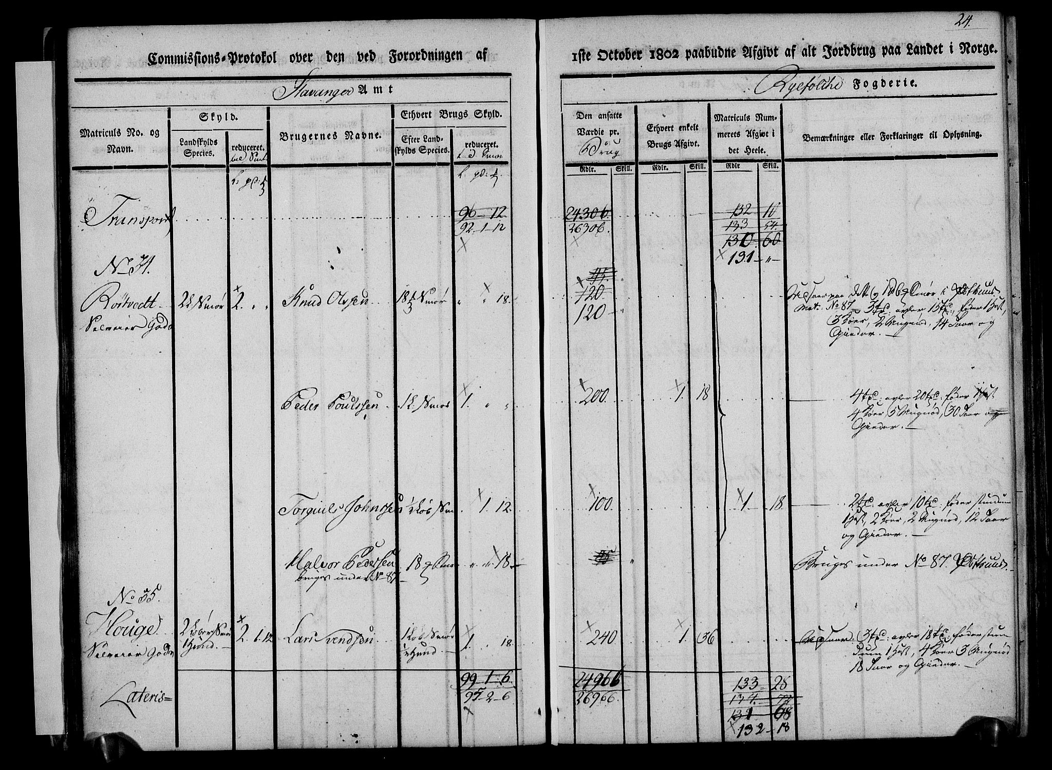 Rentekammeret inntil 1814, Realistisk ordnet avdeling, AV/RA-EA-4070/N/Ne/Nea/L0101: Ryfylke fogderi. Kommisjonsprotokoll for Jelsa, Hjelmeland og Årdal skipreider, 1803, p. 25