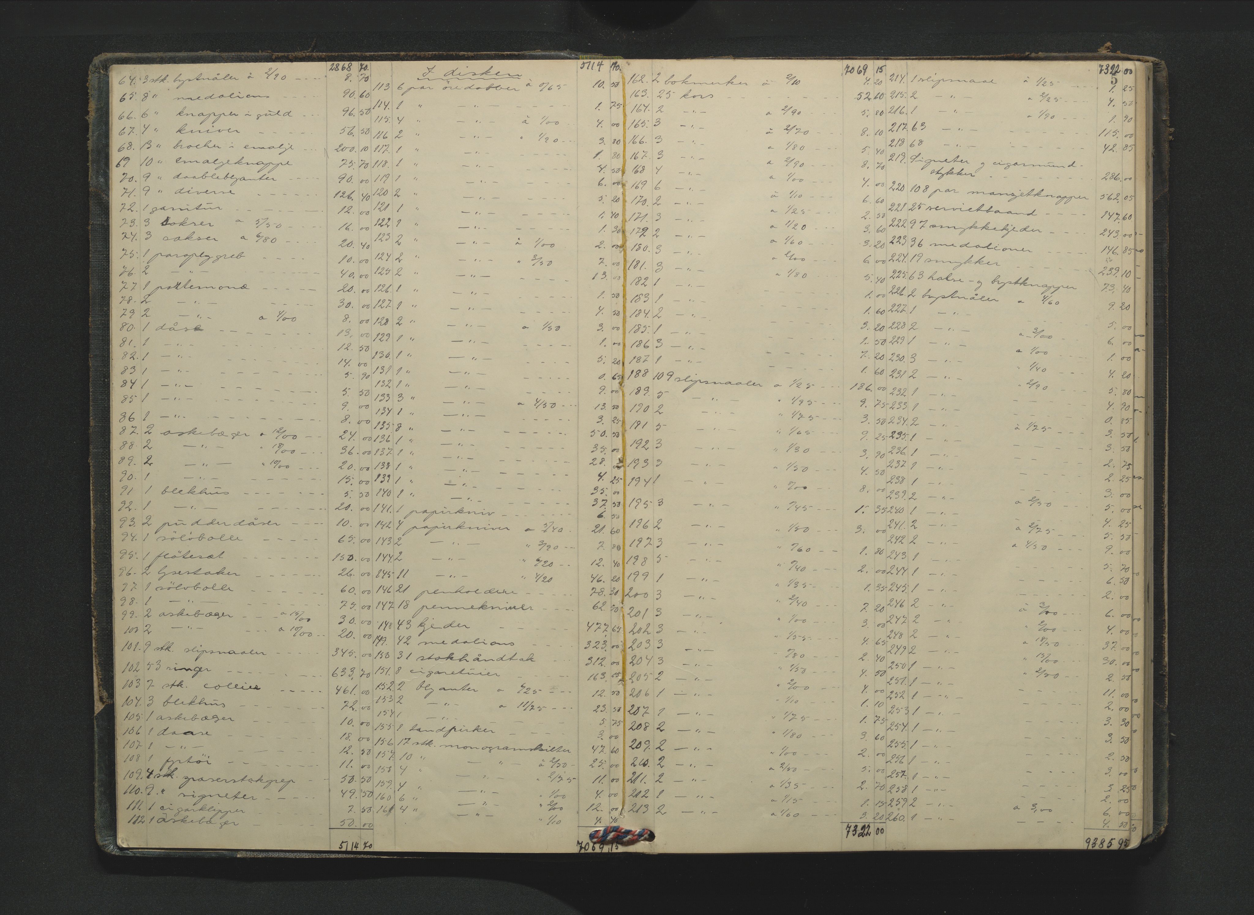 Gjerpen sorenskriveri, SAKO/A-216/H/Hb/Hba/Hbab/L0002: Skifteregistreringsprotokoll, Porsgrunn by, 1921-1931, p. 4b-5a