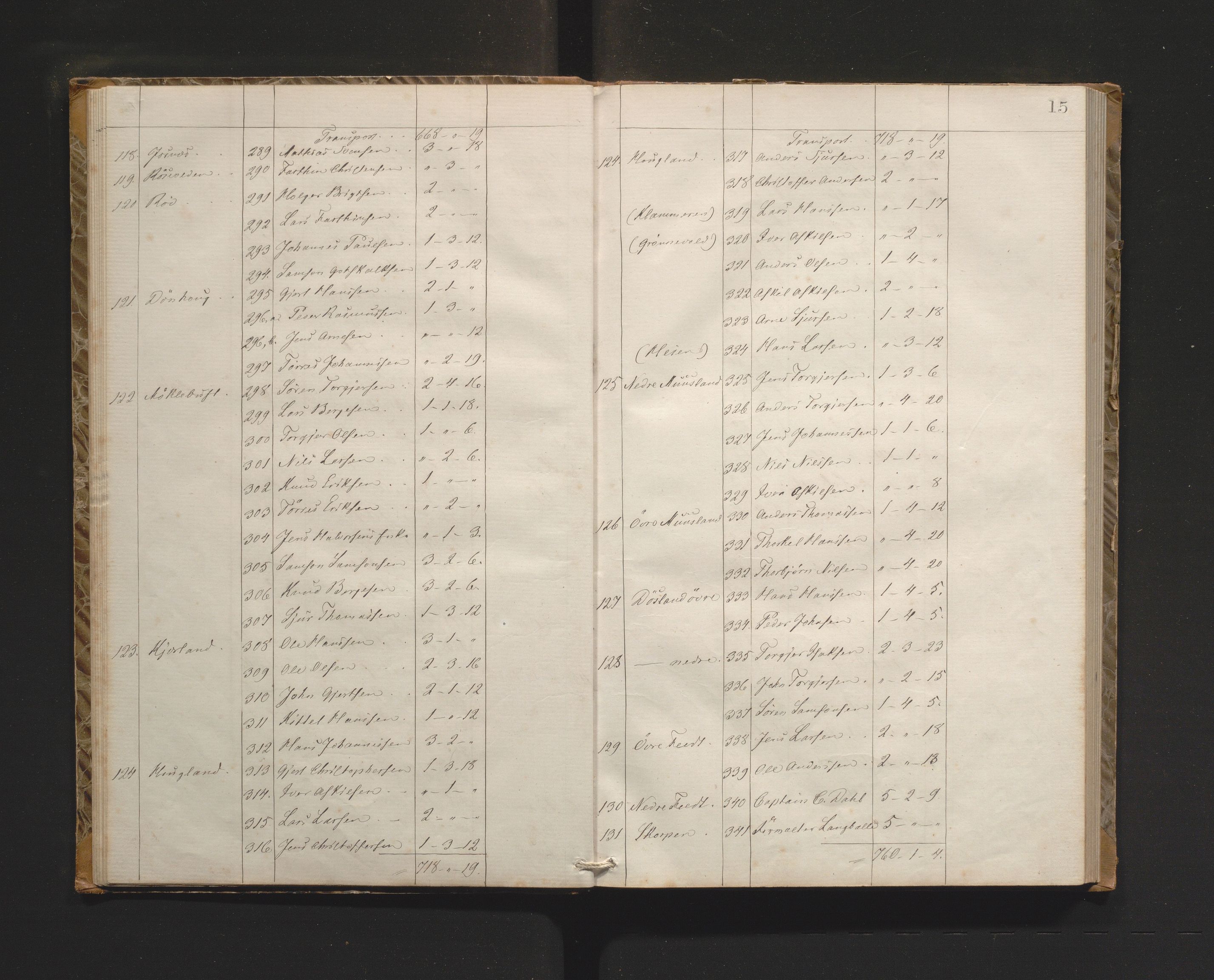Kvinnherad kommune. Herredskommisjonen av 1883, IKAH/1224-181/A/Aa/L0001: Møtebok for Kvinnherad herredskommisjon, 1864-1870