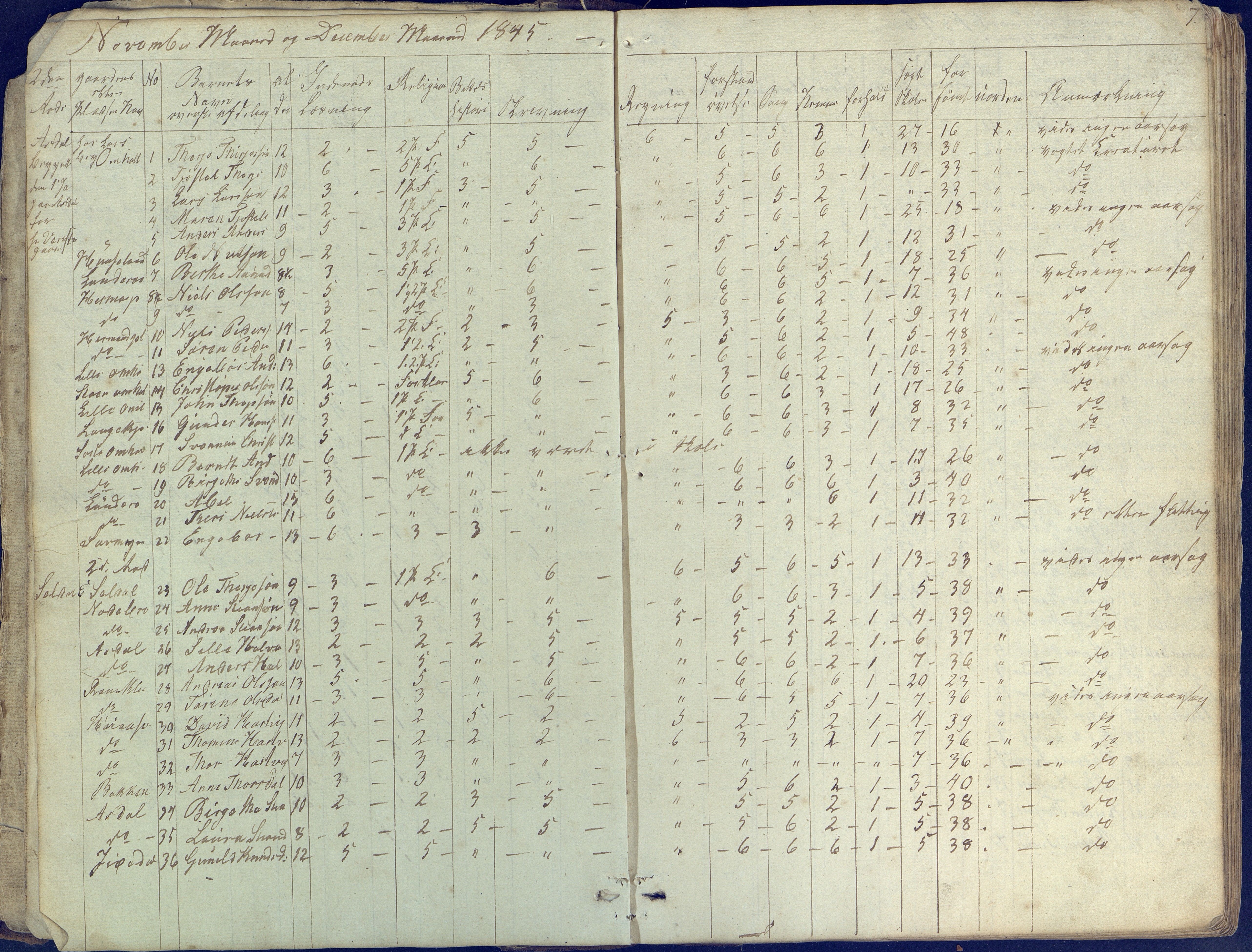 Øyestad kommune frem til 1979, AAKS/KA0920-PK/06/06E/L0001: Skolejournal, 1845-1863, p. 7