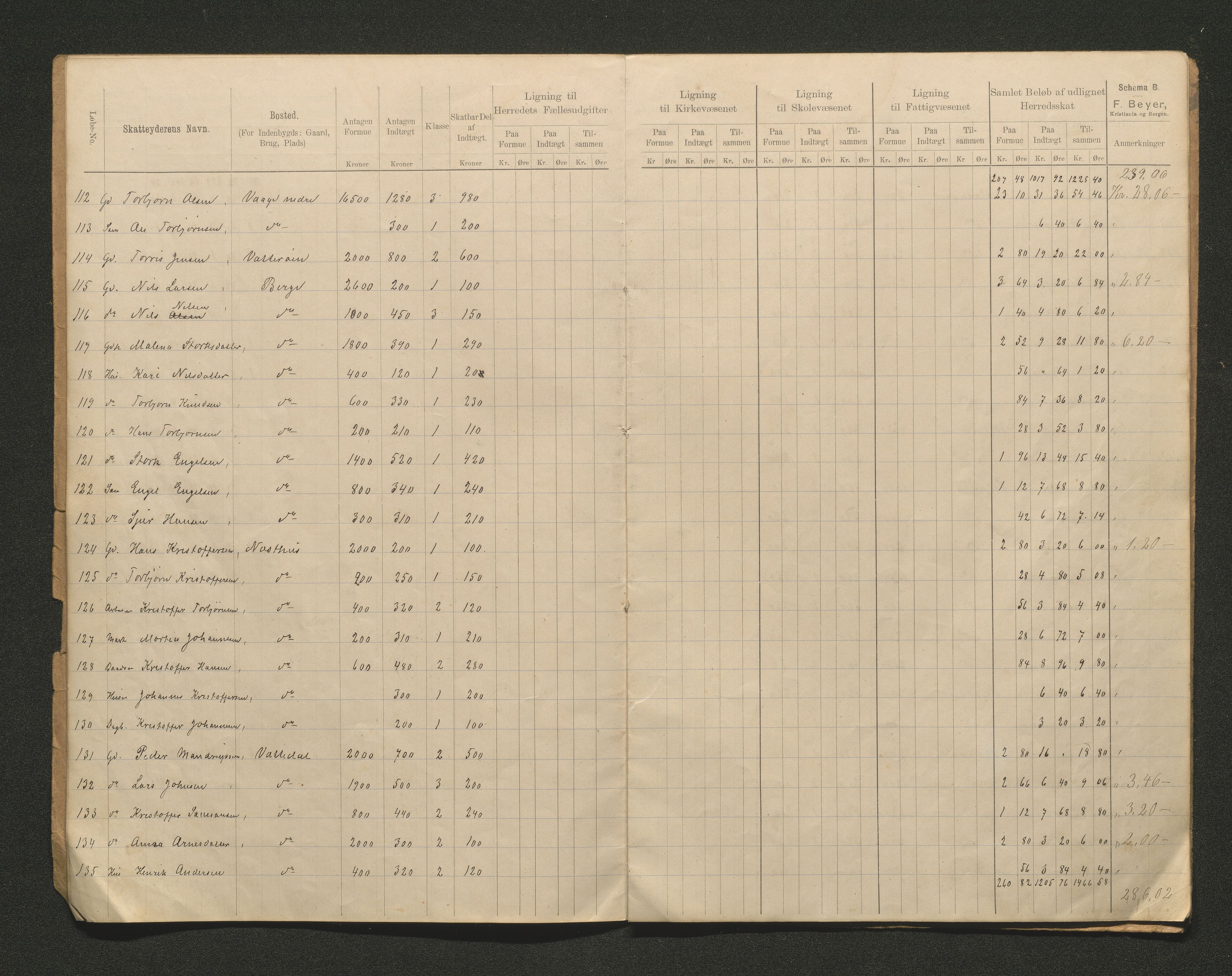 Tysnes kommune. Likningsnemnda. Onarheim sokn, IKAH/1223-142.1/F/Fa/L0002/0004: Likningsprotokoll, utskriftar / Likningsprotokoll, utskrifter, 1891