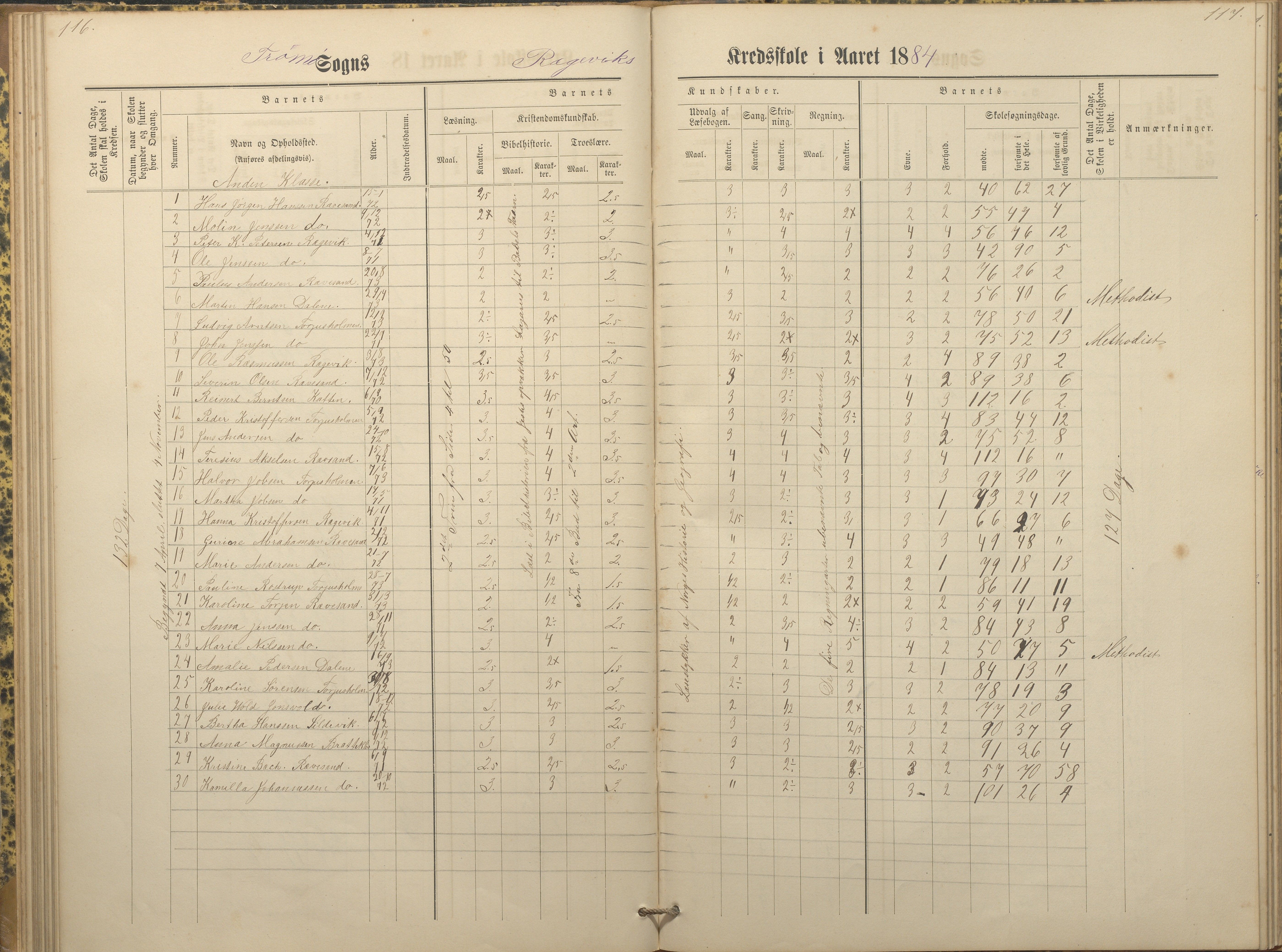 Tromøy kommune frem til 1971, AAKS/KA0921-PK/04/L0066: Rægevik - Karakterprotokoll, 1881-1891, p. 116-117