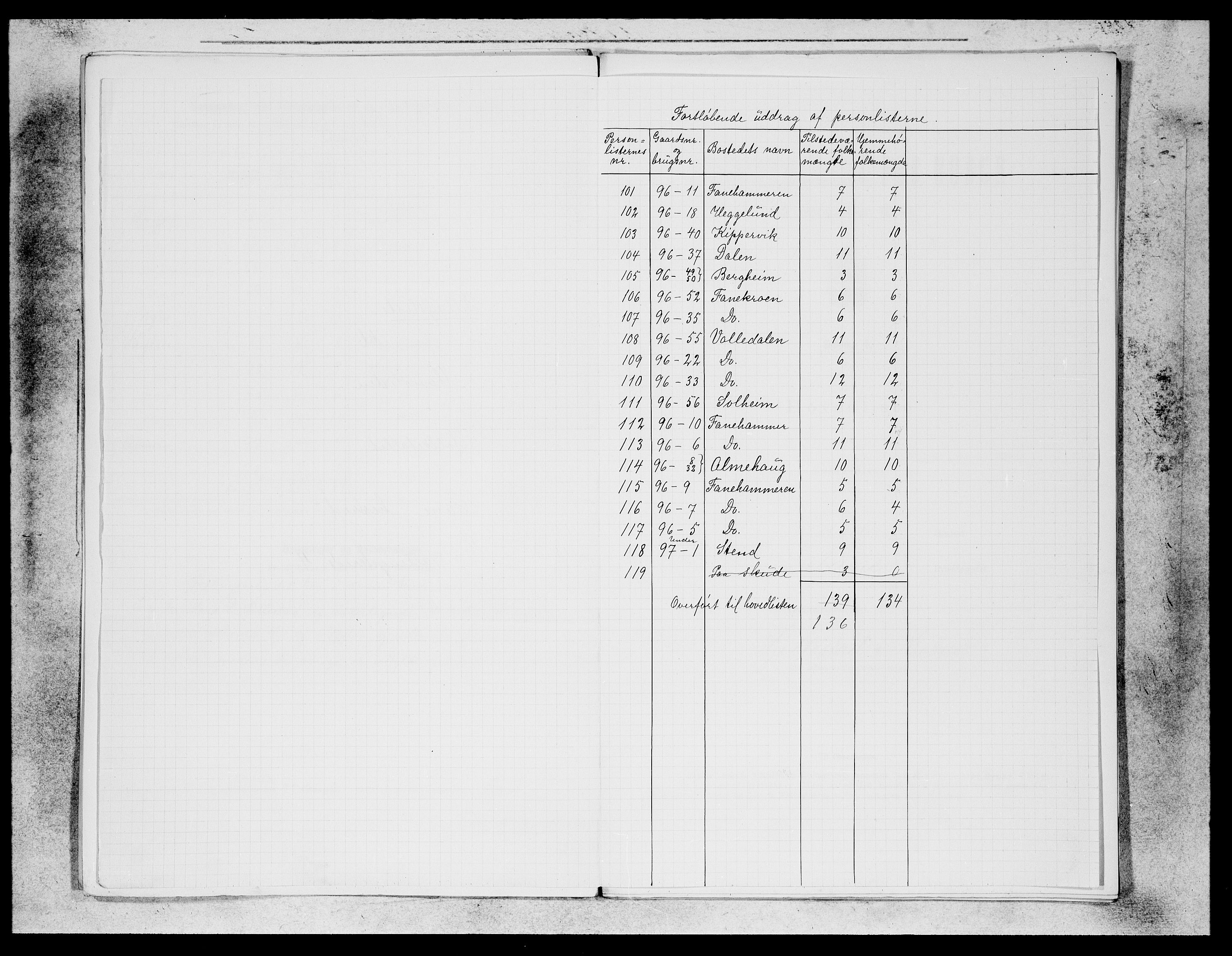 SAB, 1900 census for Fana, 1900, p. 10