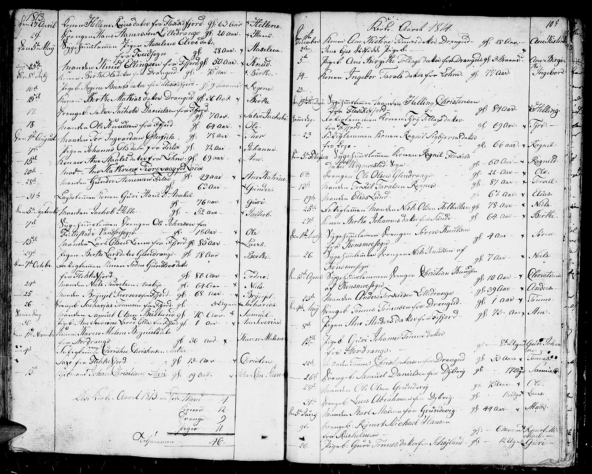 Flekkefjord sokneprestkontor, SAK/1111-0012/F/Fb/Fbc/L0002: Parish register (copy) no. B 2, 1801-1816, p. 105