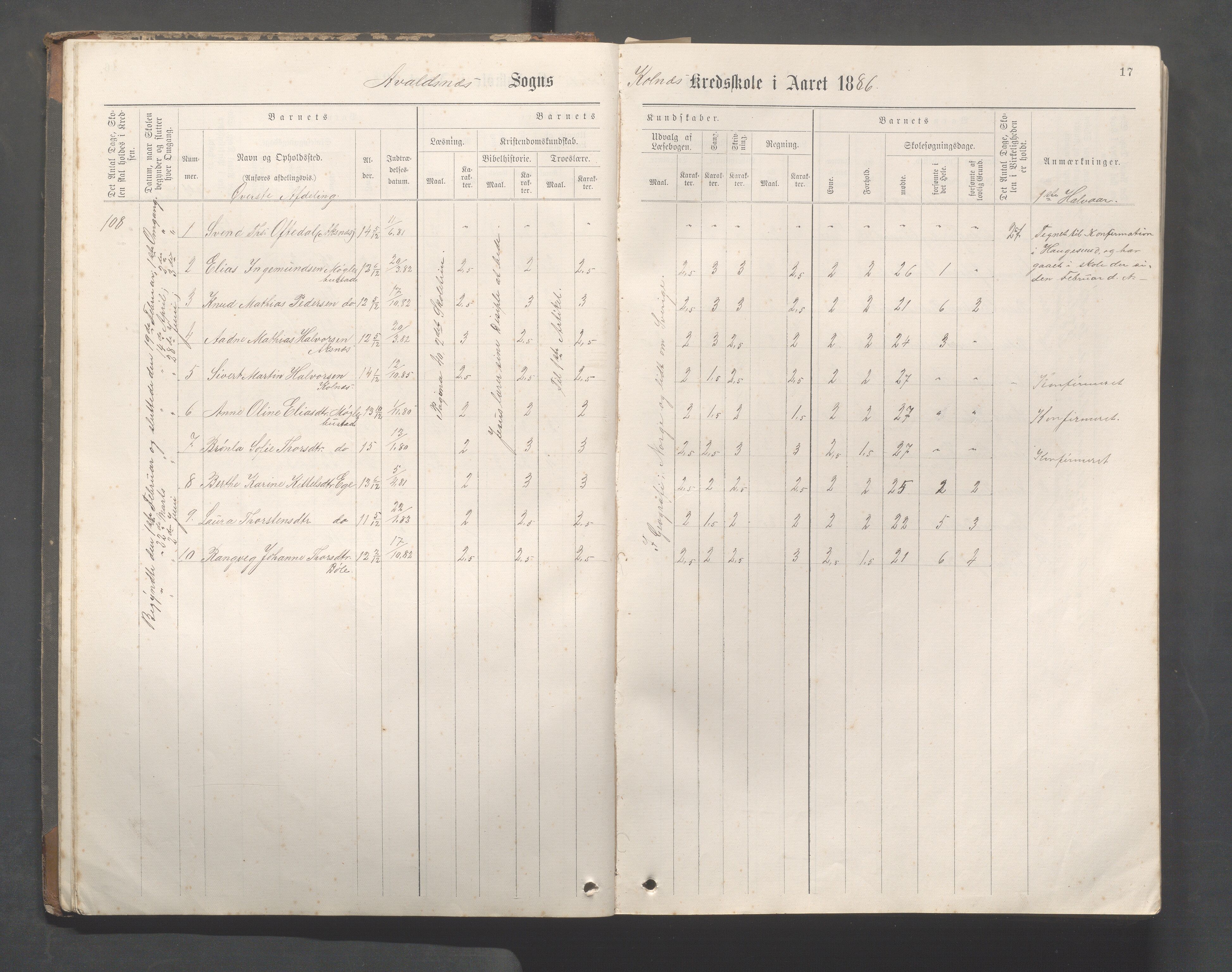 Avaldsnes Kommune - Kolnes skole, IKAR/K-101719/H/L0001: Skoleprotokoll for Kolnes, Snik,Vormedal, 1882-1918, p. 17