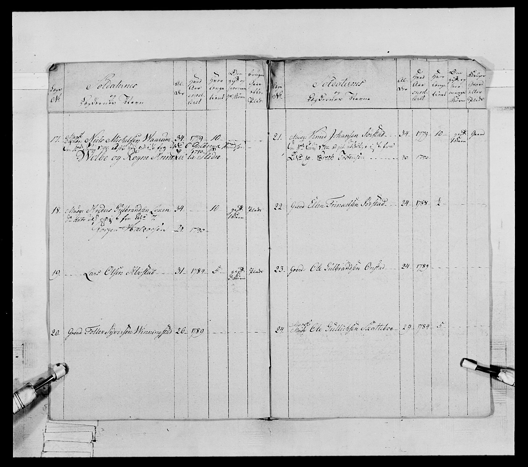 Generalitets- og kommissariatskollegiet, Det kongelige norske kommissariatskollegium, AV/RA-EA-5420/E/Eh/L0065: 2. Opplandske nasjonale infanteriregiment, 1786-1789, p. 540