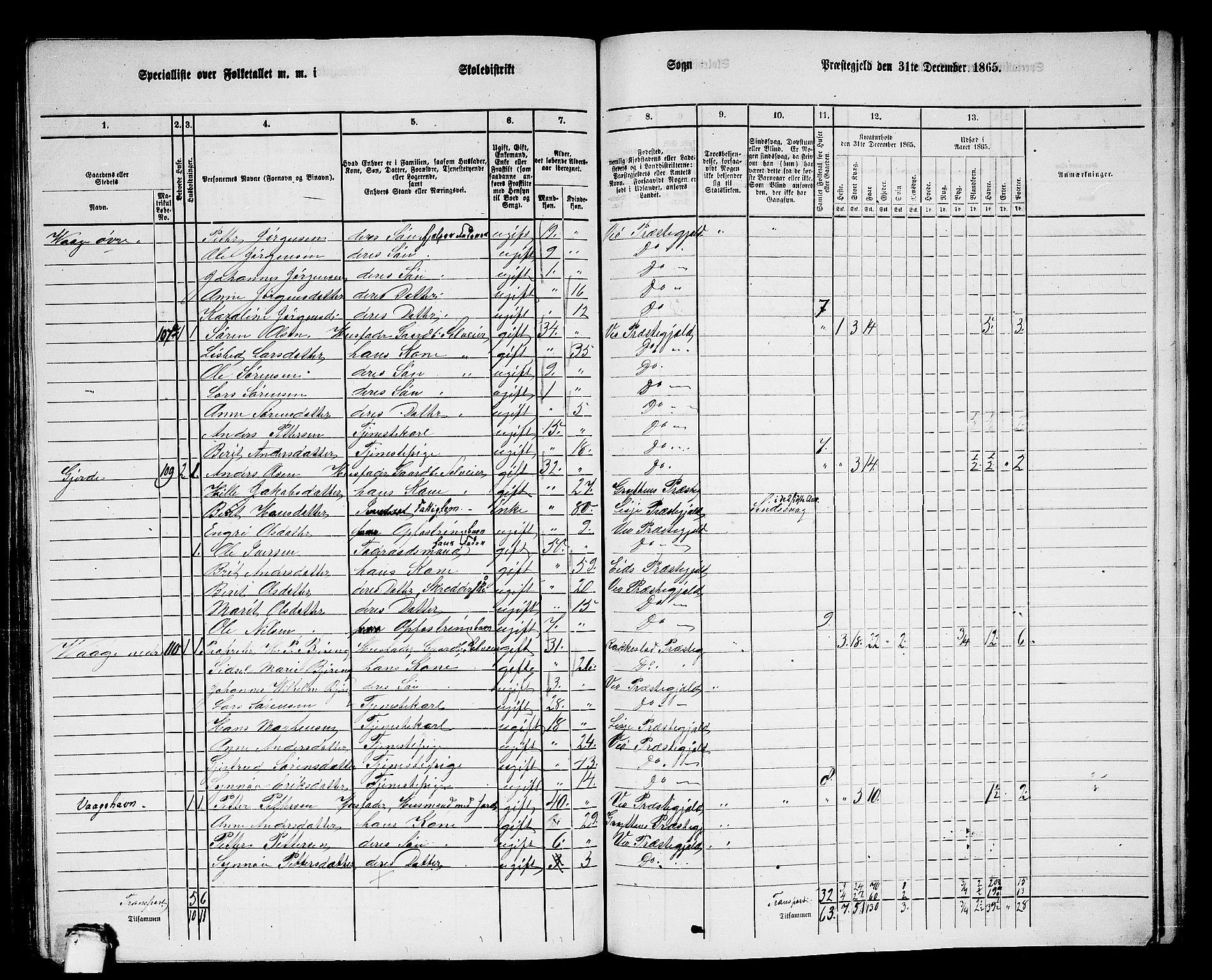 RA, 1865 census for Veøy, 1865, p. 71