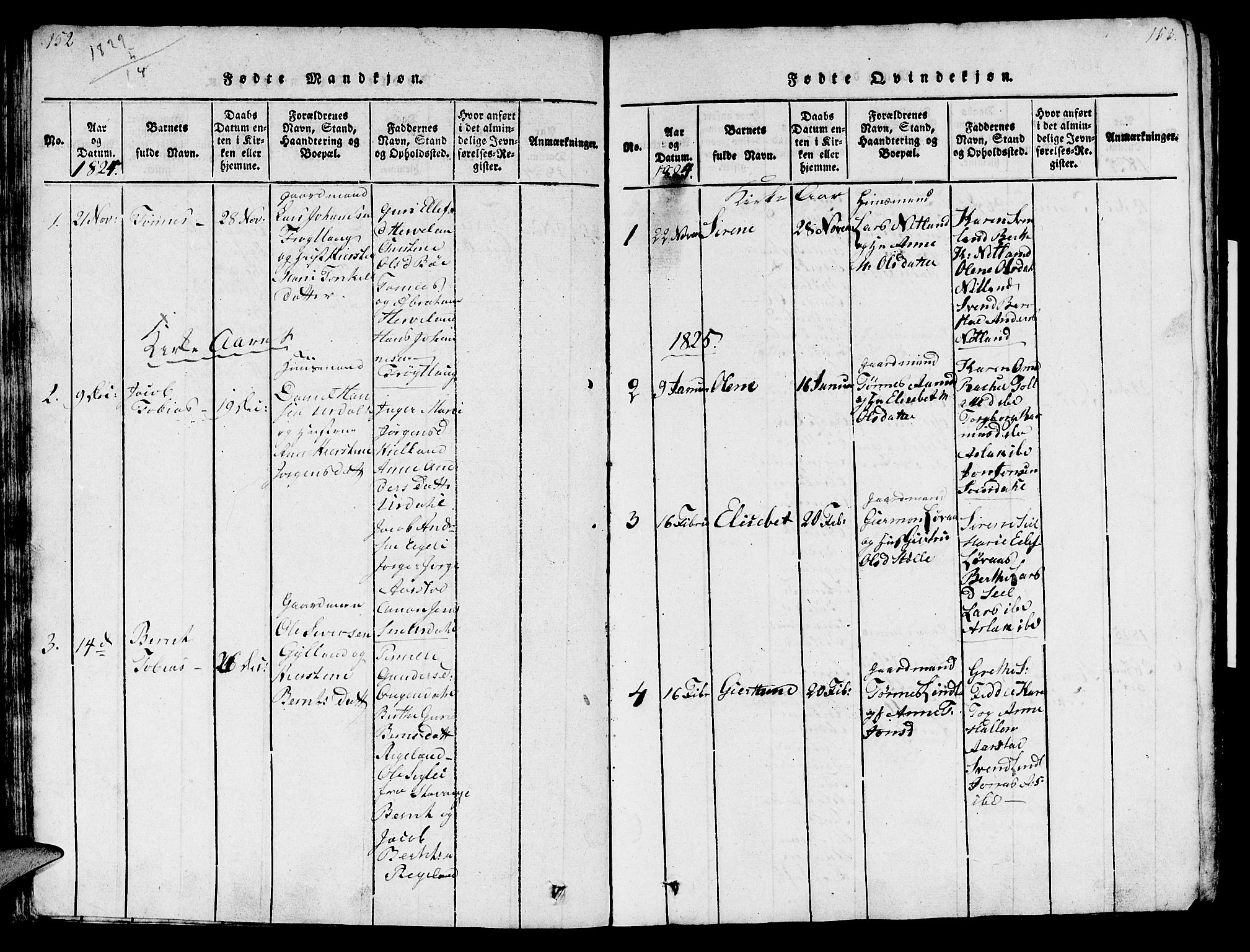 Sokndal sokneprestkontor, AV/SAST-A-101808: Parish register (official) no. A 6, 1815-1826, p. 152-153