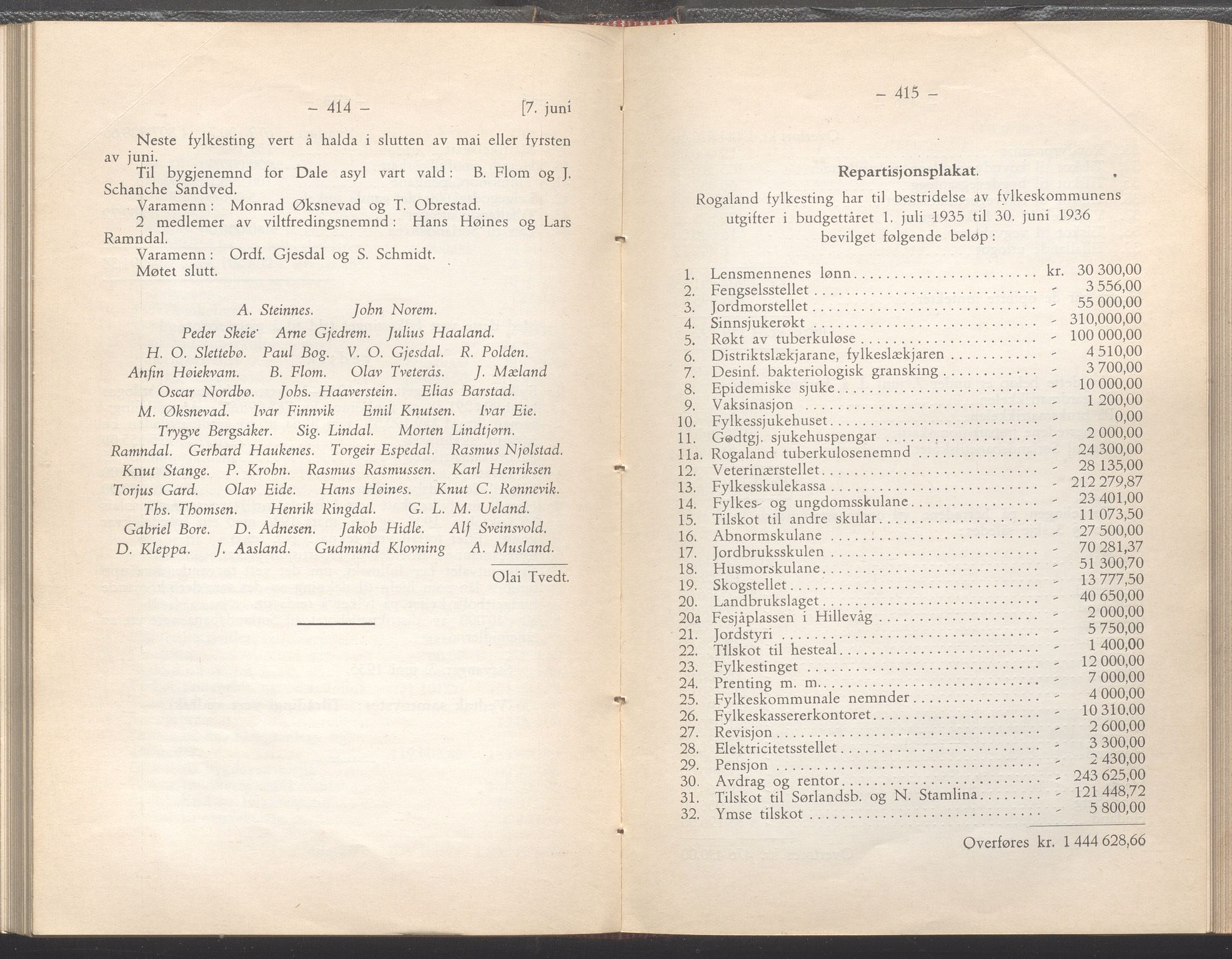 Rogaland fylkeskommune - Fylkesrådmannen , IKAR/A-900/A/Aa/Aaa/L0054: Møtebok , 1935, p. 414-415