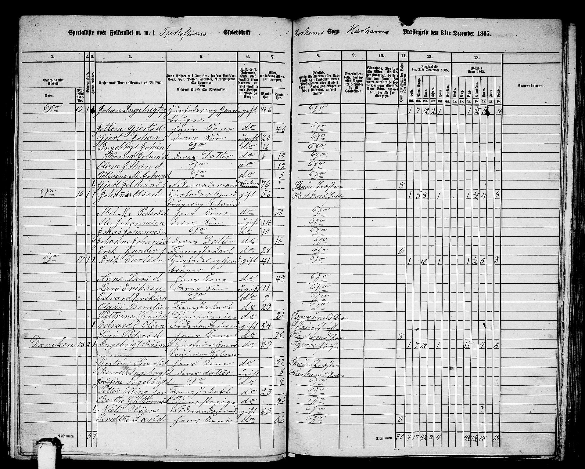 RA, 1865 census for Haram, 1865, p. 12