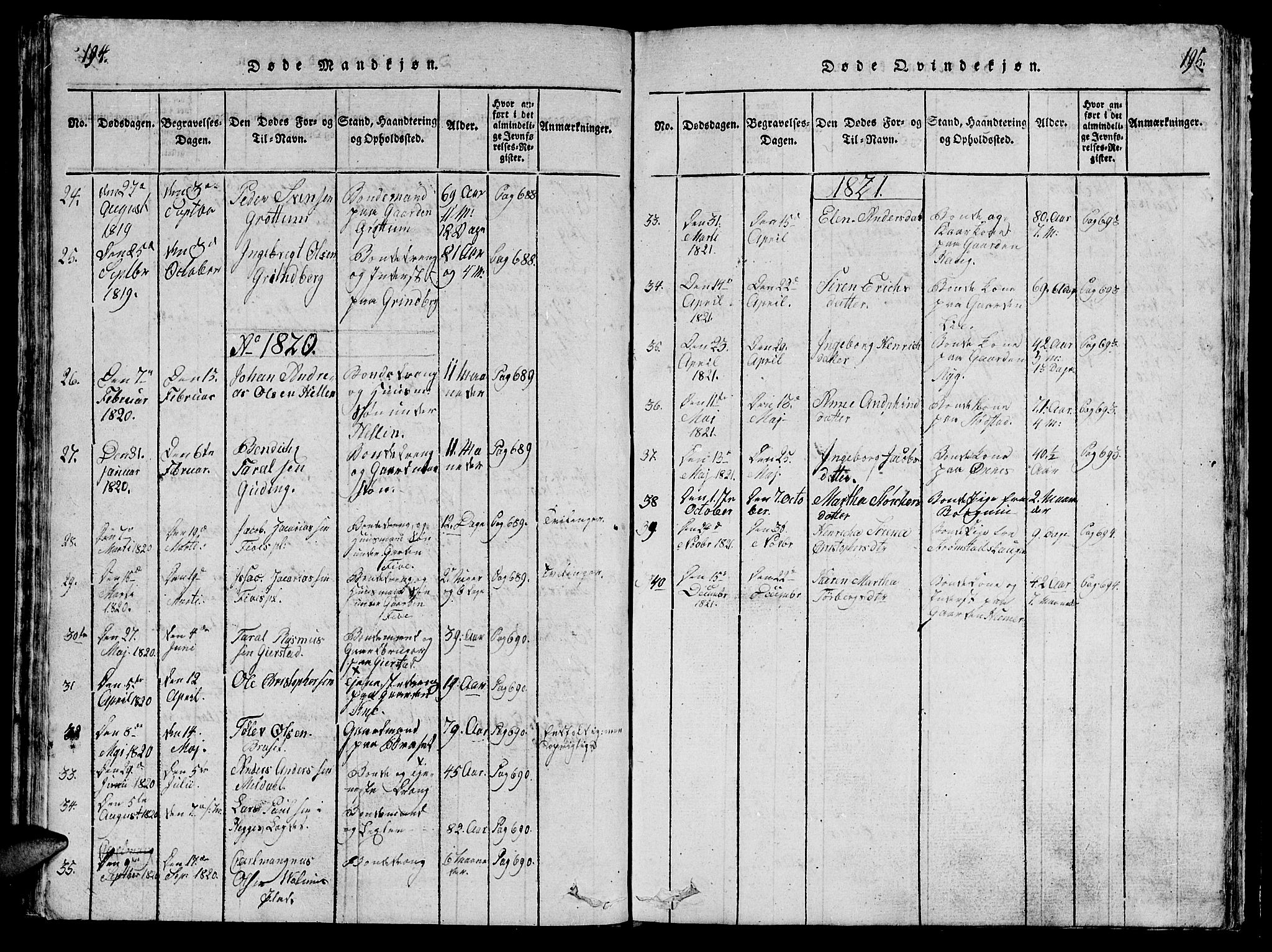Ministerialprotokoller, klokkerbøker og fødselsregistre - Nord-Trøndelag, SAT/A-1458/747/L0459: Parish register (copy) no. 747C01, 1816-1842, p. 194-195