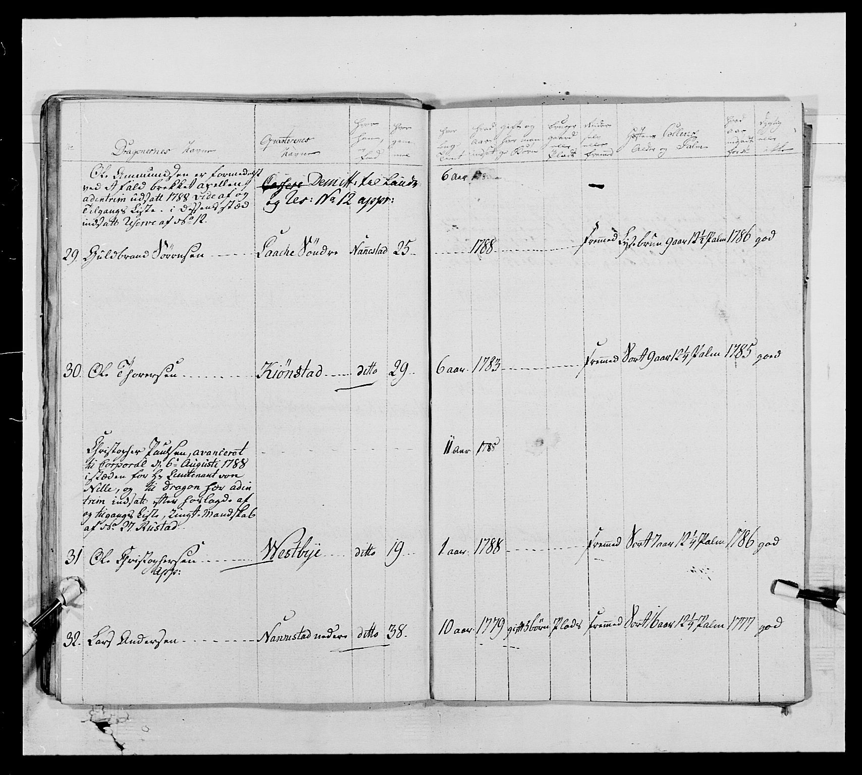 Generalitets- og kommissariatskollegiet, Det kongelige norske kommissariatskollegium, AV/RA-EA-5420/E/Eh/L0005: Akershusiske dragonregiment, 1789-1792, p. 344