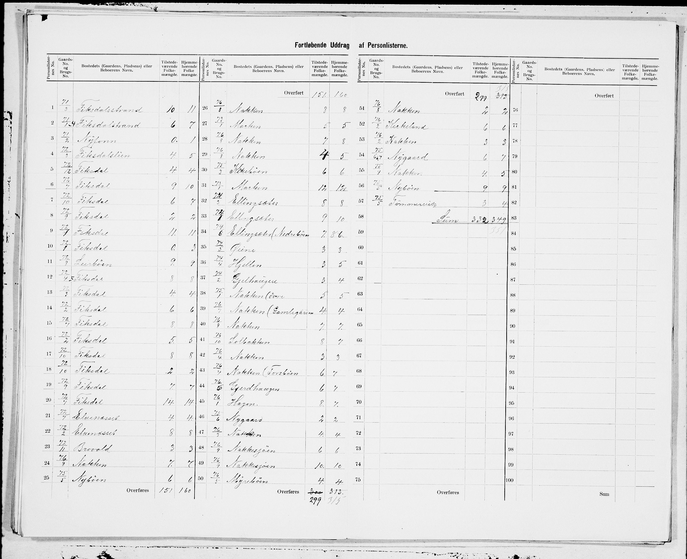 SAT, 1900 census for Vestnes, 1900, p. 15