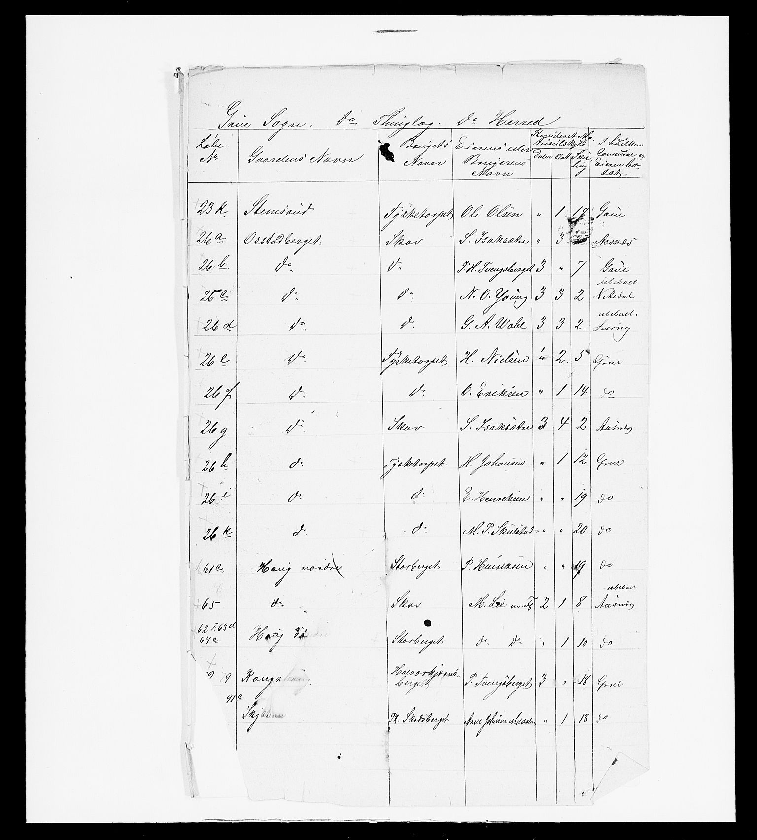 SAH, 1875 census for 0423P Grue, 1875, p. 146