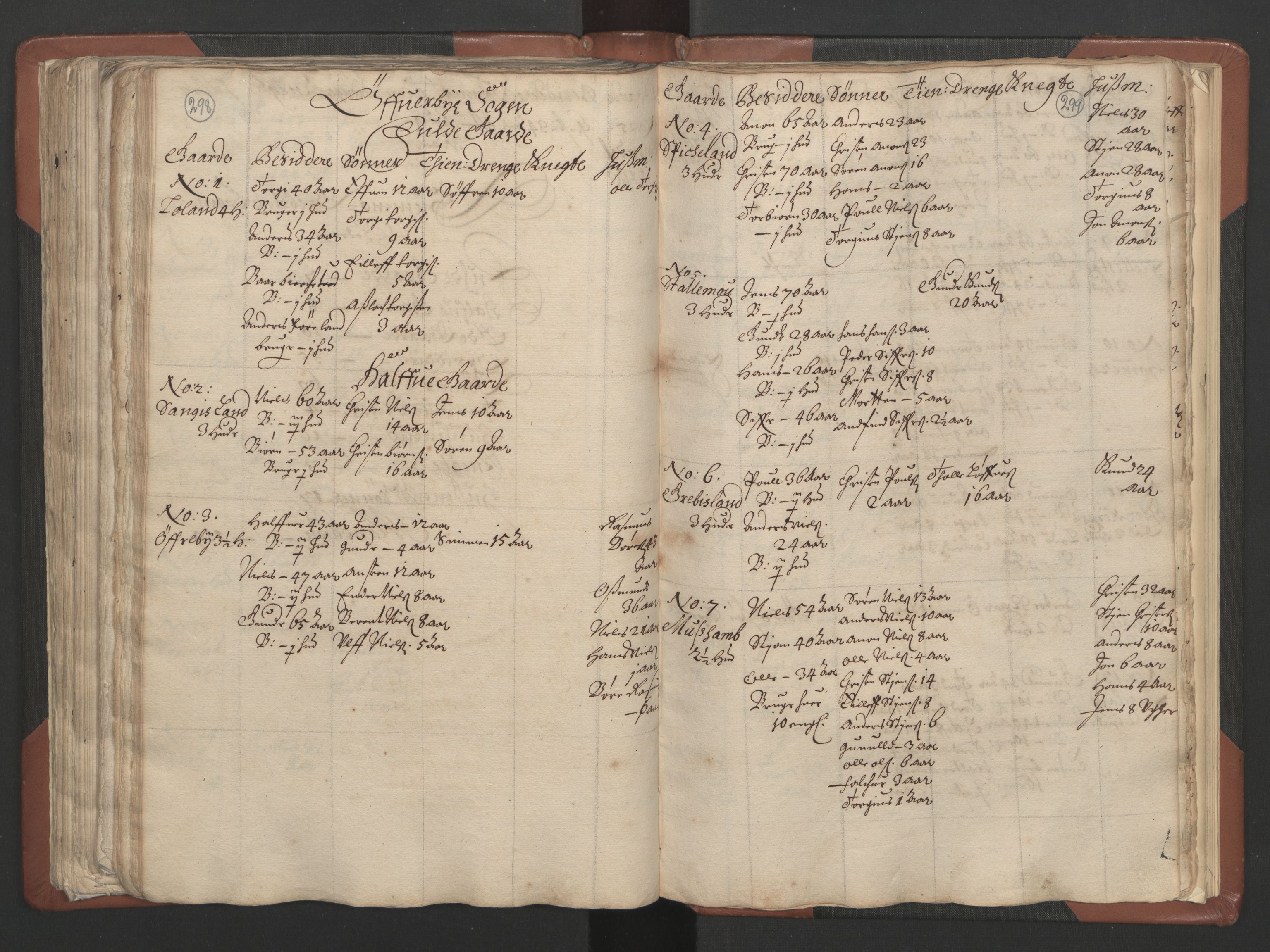 RA, Bailiff's Census 1664-1666, no. 9: Mandal len, 1664-1666, p. 298-299