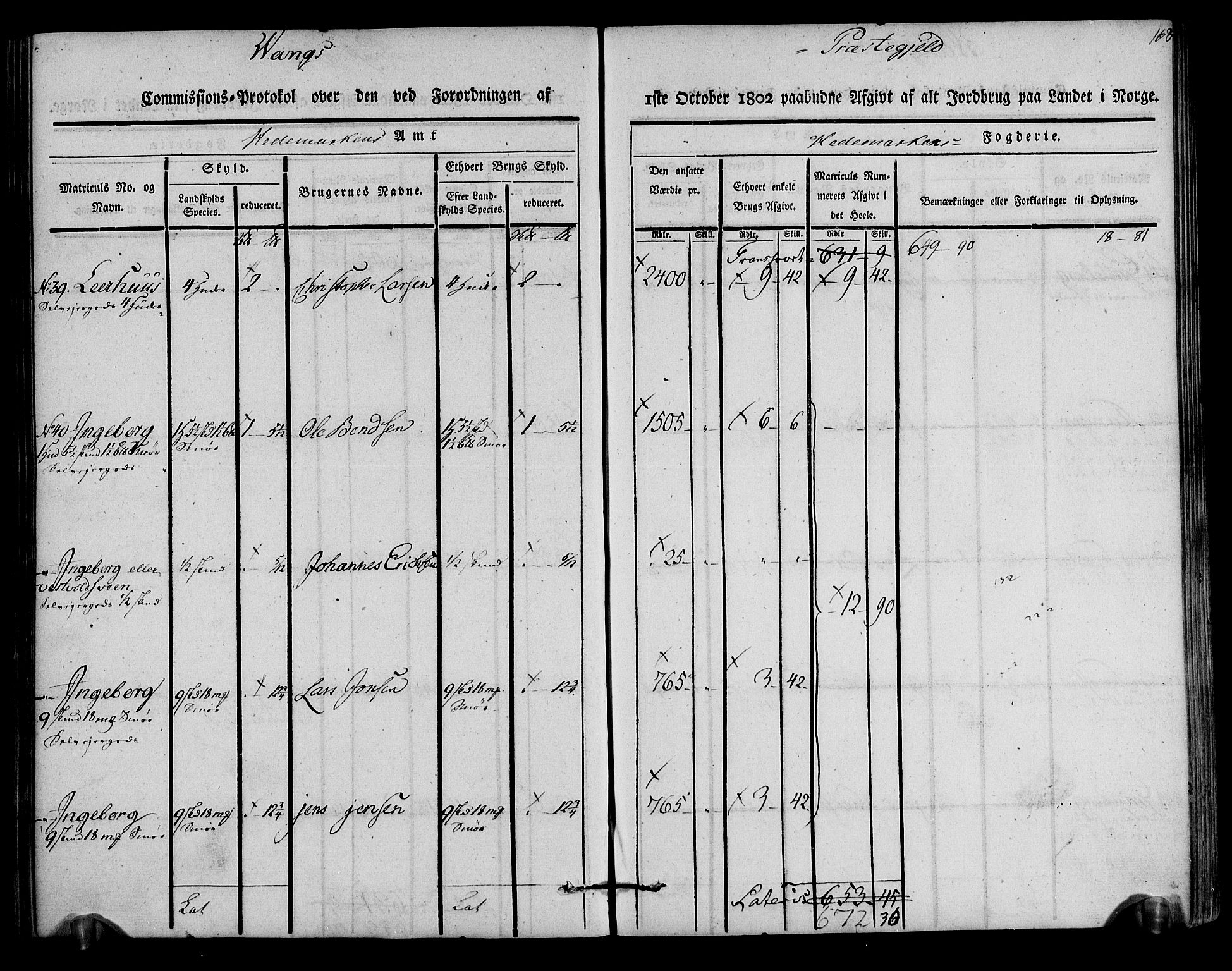 Rentekammeret inntil 1814, Realistisk ordnet avdeling, AV/RA-EA-4070/N/Ne/Nea/L0033: Hedmark fogderi. Kommisjonsprotokoll, 1803, p. 165