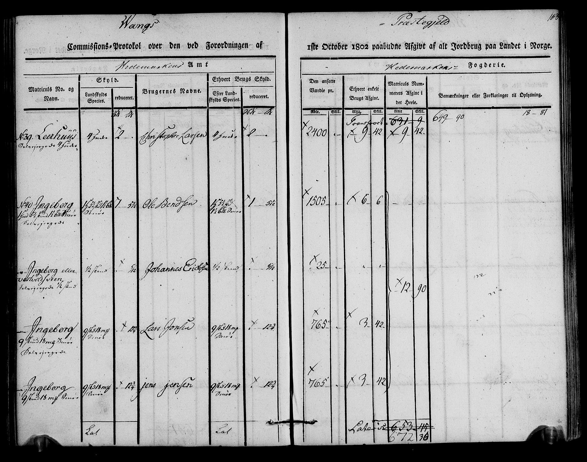 Rentekammeret inntil 1814, Realistisk ordnet avdeling, AV/RA-EA-4070/N/Ne/Nea/L0033: Hedmark fogderi. Kommisjonsprotokoll, 1803, p. 165