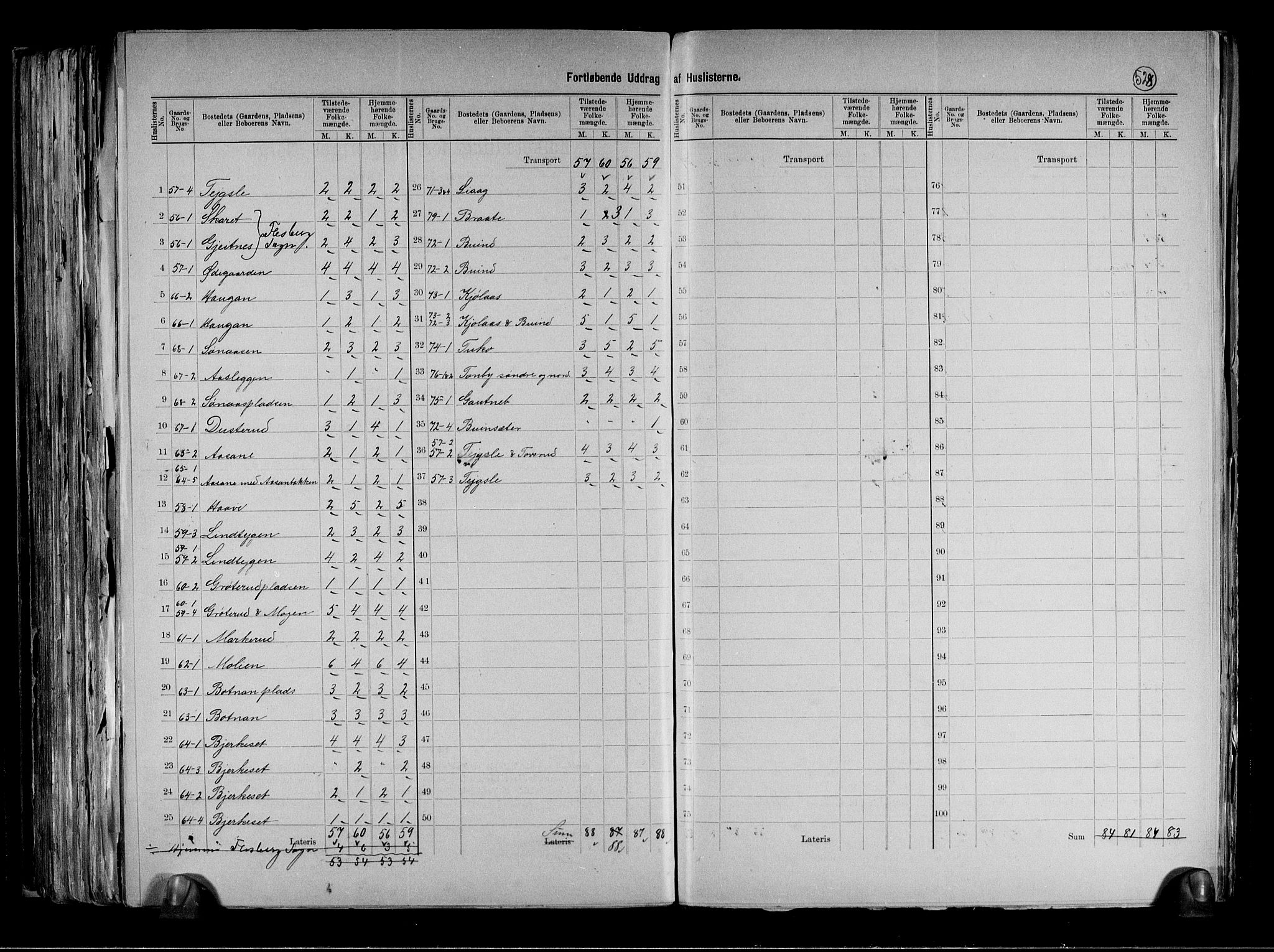RA, 1891 census for 0631 Flesberg, 1891, p. 33