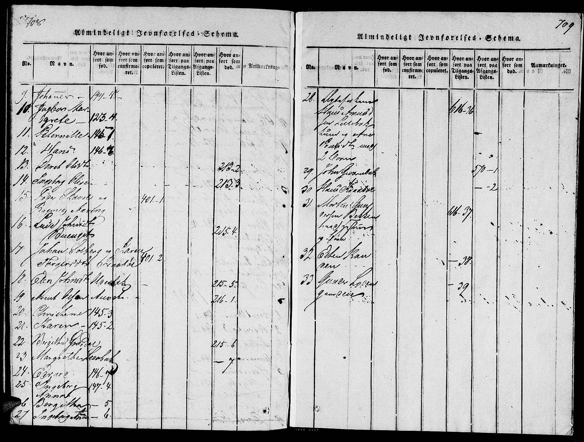 Ministerialprotokoller, klokkerbøker og fødselsregistre - Nord-Trøndelag, SAT/A-1458/733/L0322: Parish register (official) no. 733A01, 1817-1842, p. 708-709
