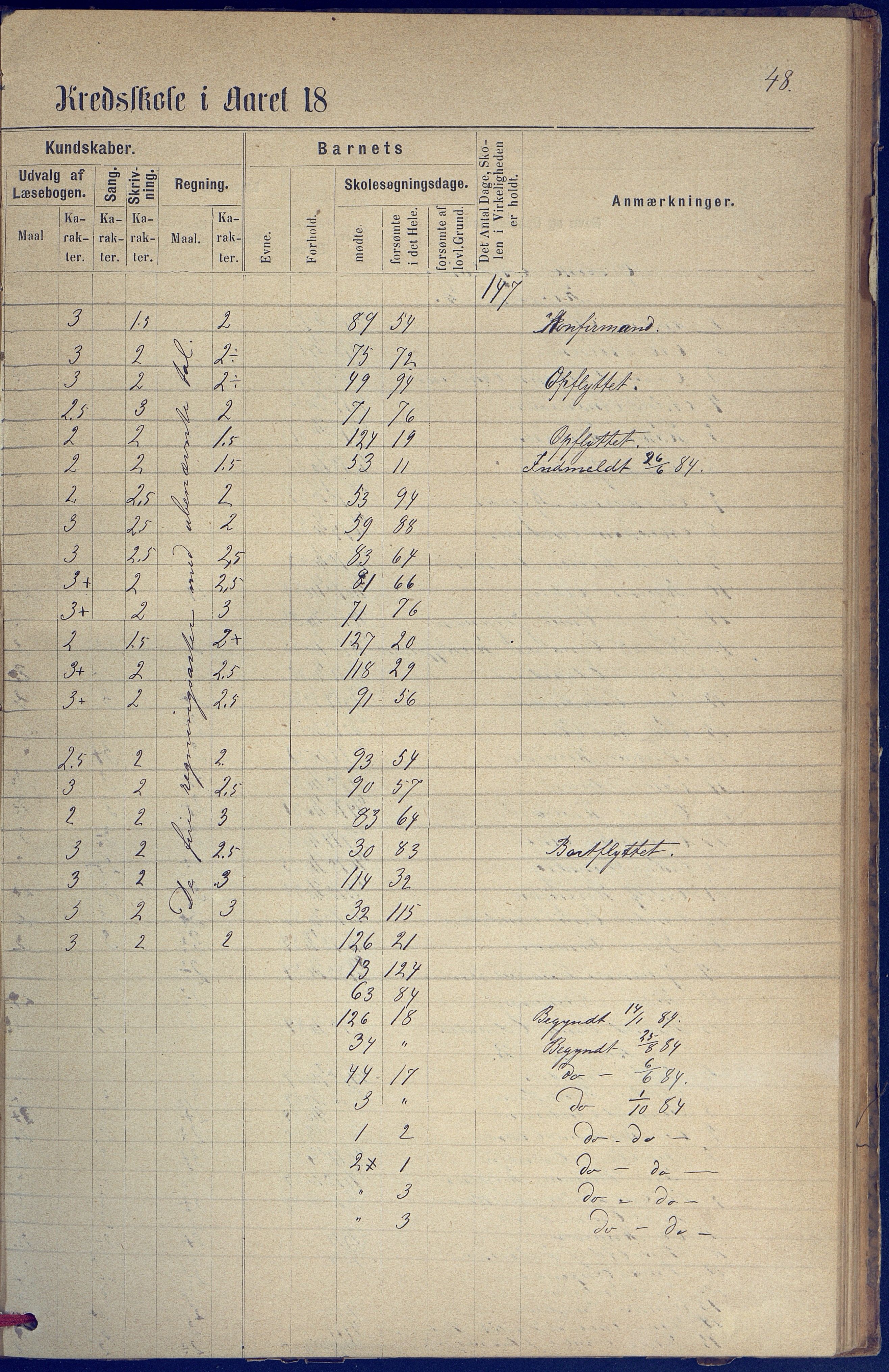 Hisøy kommune frem til 1991, AAKS/KA0922-PK/31/L0005: Skoleprotokoll, 1877-1892, p. 48