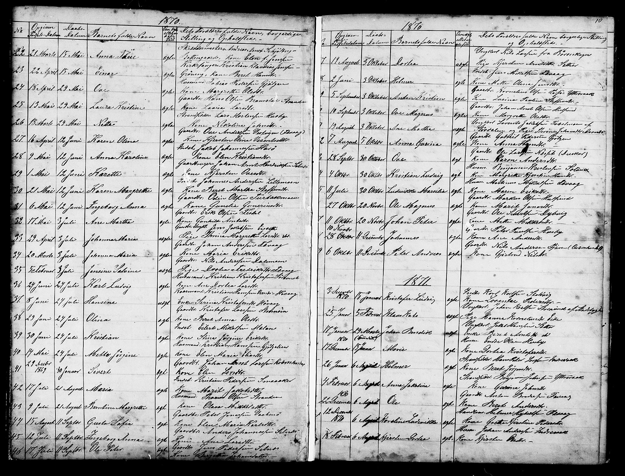 Ministerialprotokoller, klokkerbøker og fødselsregistre - Sør-Trøndelag, SAT/A-1456/653/L0657: Parish register (copy) no. 653C01, 1866-1893, p. 10