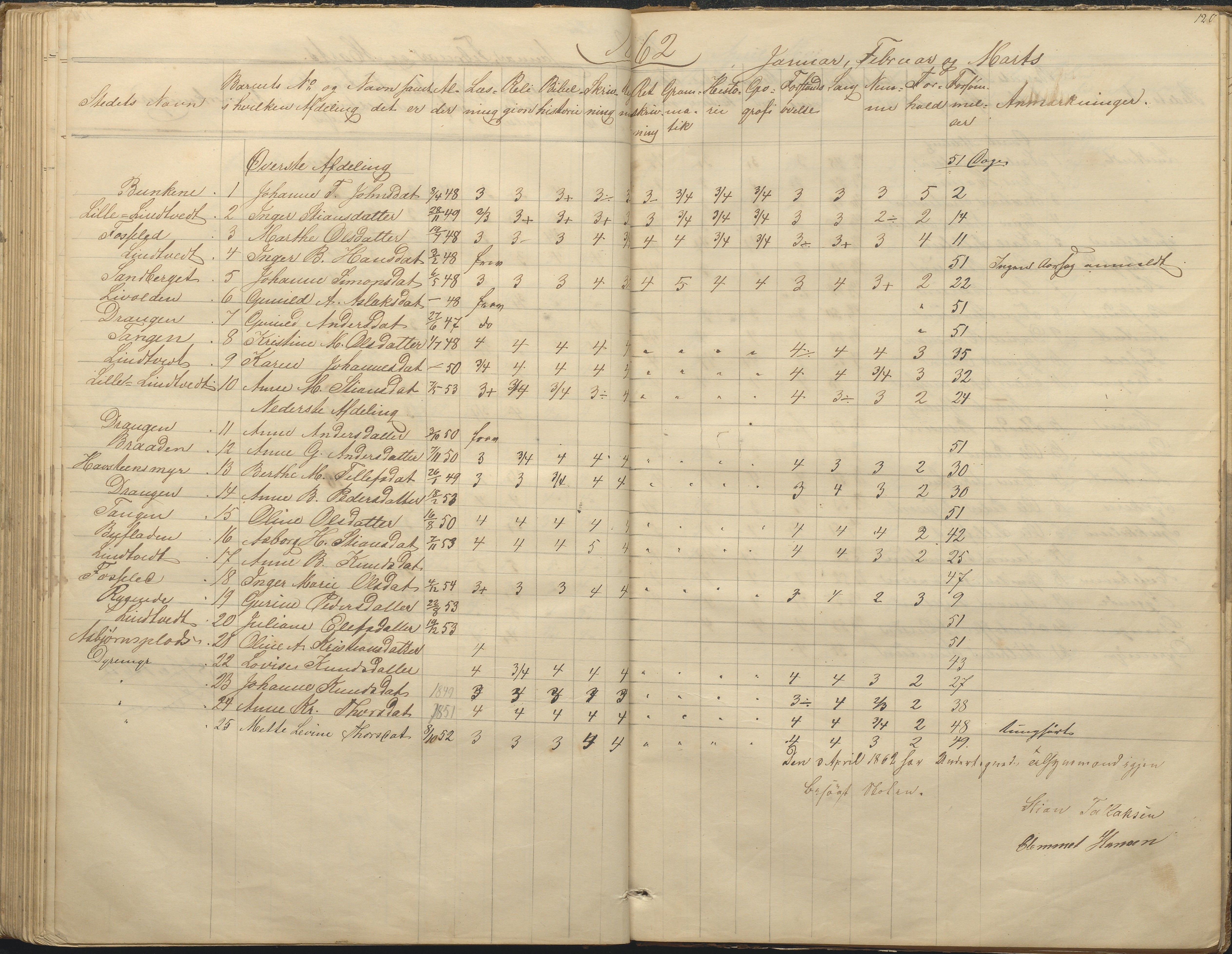 Øyestad kommune frem til 1979, AAKS/KA0920-PK/06/06F/L0001: Skolejournal, 1848-1864, p. 120