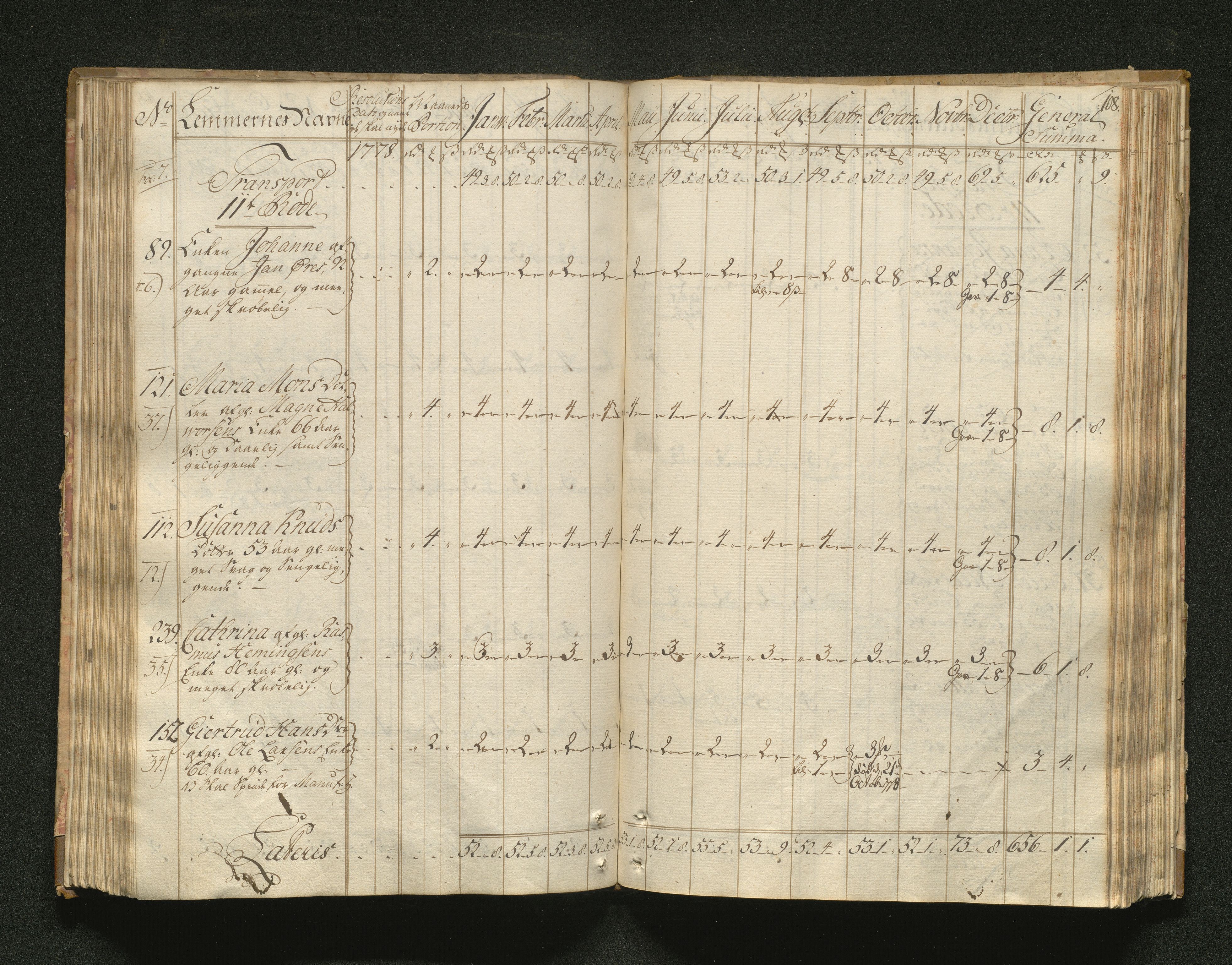 Overfattigkommisjonen i Bergen, AV/SAB-A-89001/F/L0001: Utdelingsbok for fattige i Domkirkesoknet, 1775-1780, p. 107b-108a