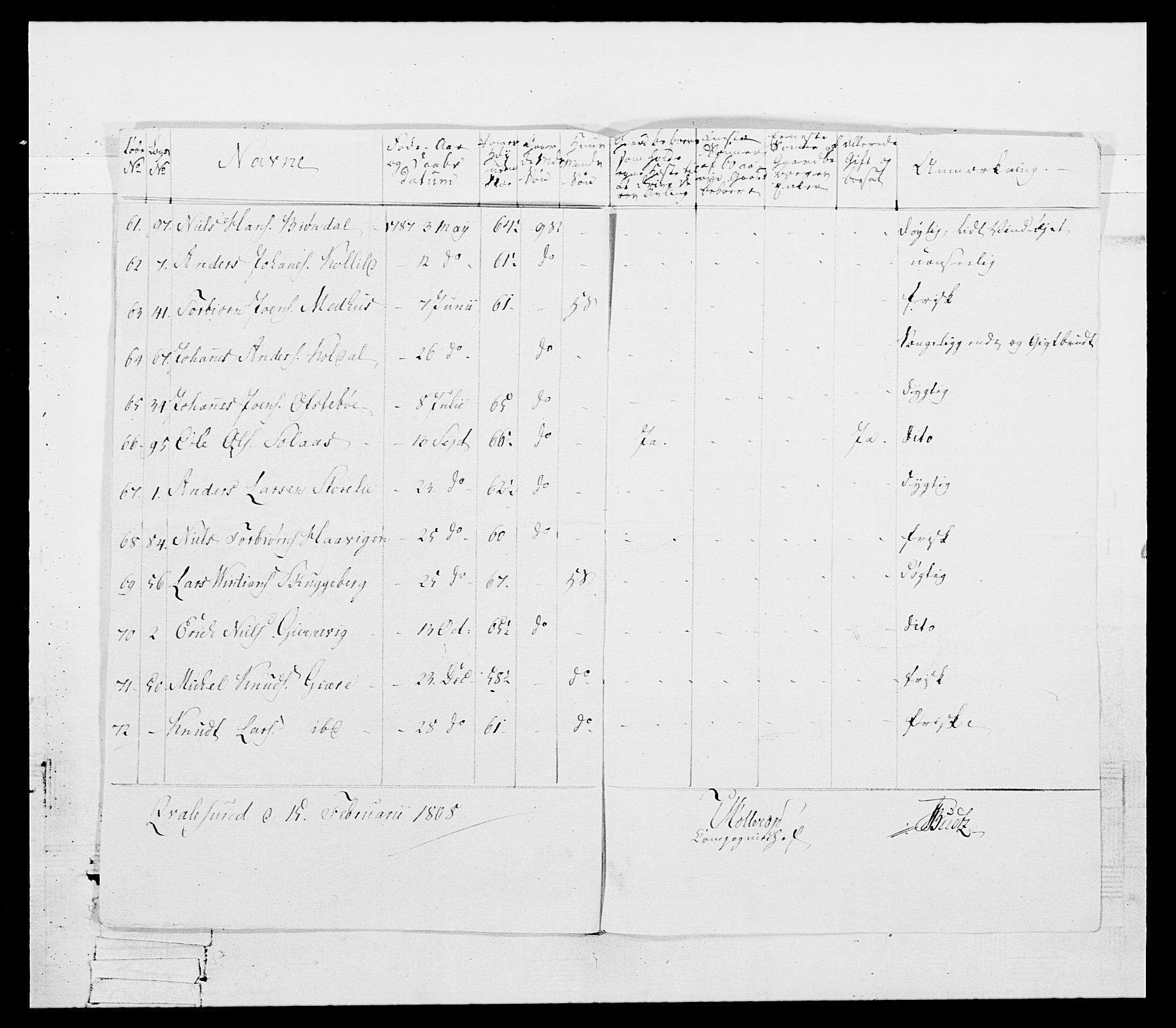 Generalitets- og kommissariatskollegiet, Det kongelige norske kommissariatskollegium, AV/RA-EA-5420/E/Eh/L0098: Bergenhusiske nasjonale infanteriregiment, 1808, p. 173