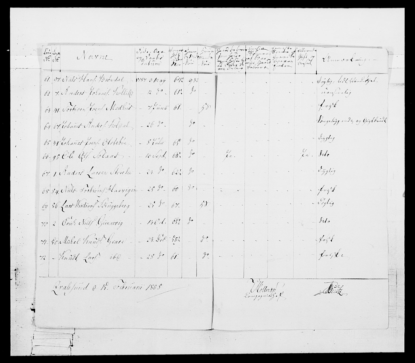 Generalitets- og kommissariatskollegiet, Det kongelige norske kommissariatskollegium, RA/EA-5420/E/Eh/L0098: Bergenhusiske nasjonale infanteriregiment, 1808, p. 173