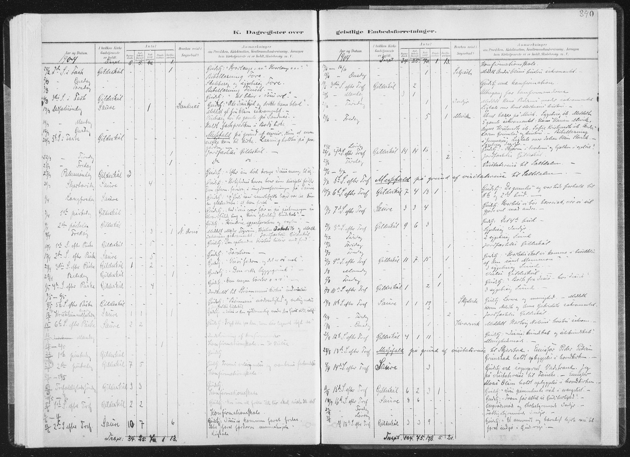 Ministerialprotokoller, klokkerbøker og fødselsregistre - Nordland, AV/SAT-A-1459/805/L0103: Parish register (official) no. 805A08II, 1900-1909, p. 340