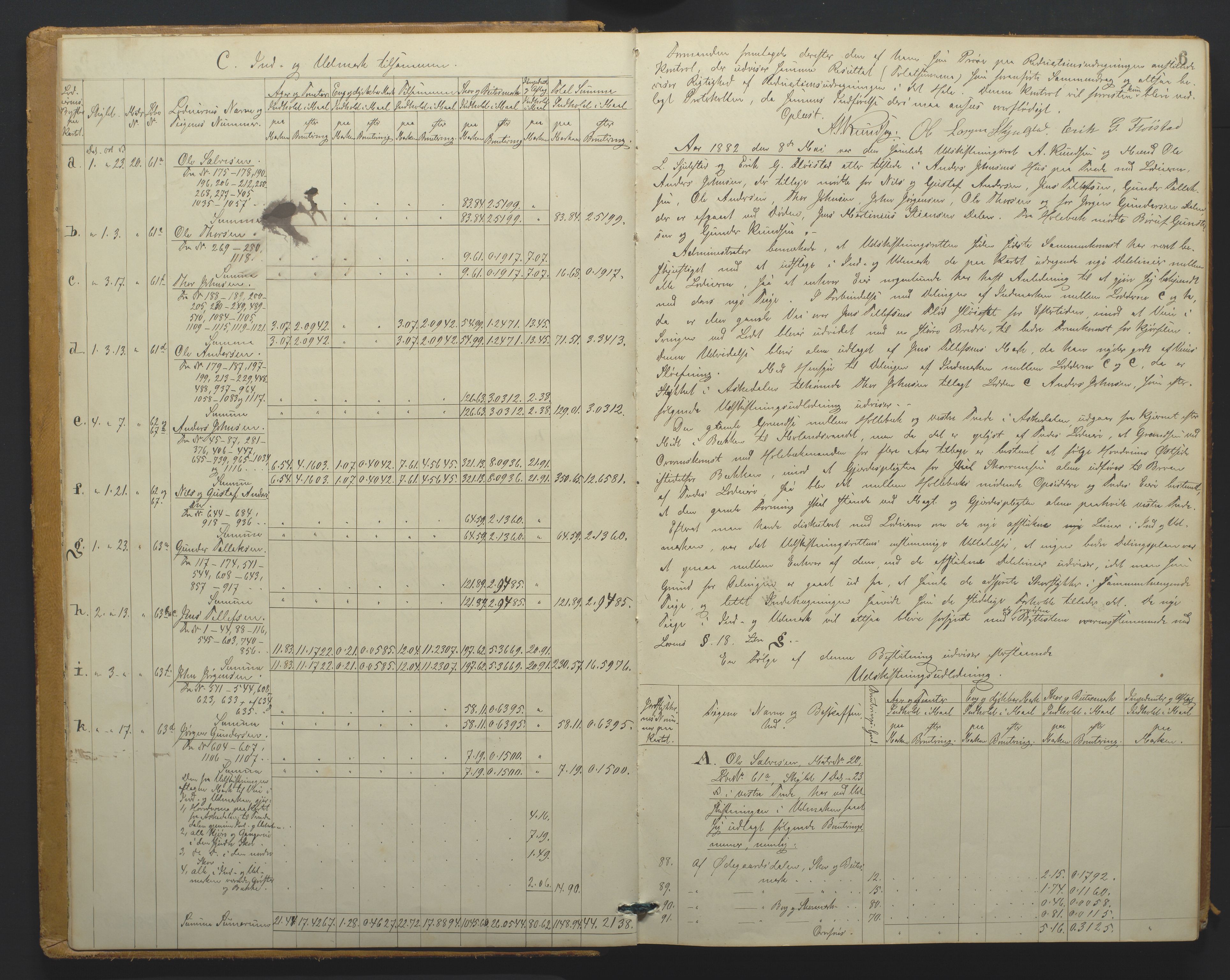 Utskiftningsformannen i Nedenes amt, AV/SAK-1541-0002/F/Fa/Faa/L0017: Utskiftningsprotokoll med gårdsregister, Nedenes amt nr 18, 1882-1886, p. 5b-6a