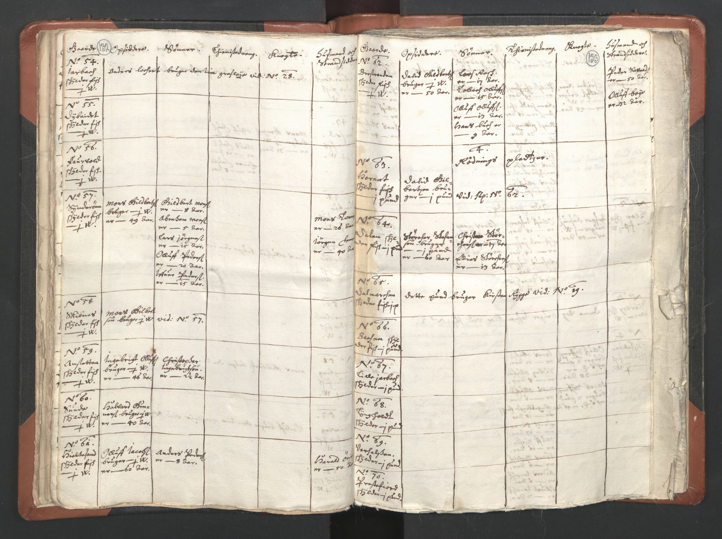 RA, Vicar's Census 1664-1666, no. 36: Lofoten and Vesterålen deanery, Senja deanery and Troms deanery, 1664-1666, p. 132-133