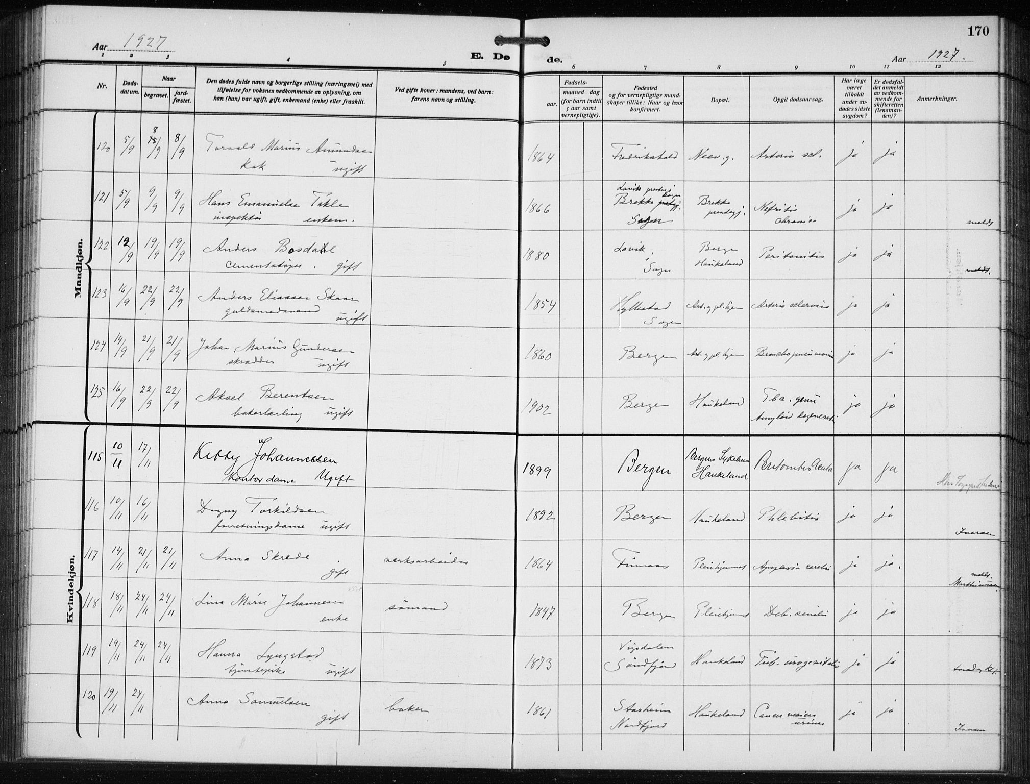 Bergen kommunale pleiehjem - stiftelsespresten, SAB/A-100281: Parish register (official) no. A 7, 1921-1932, p. 170