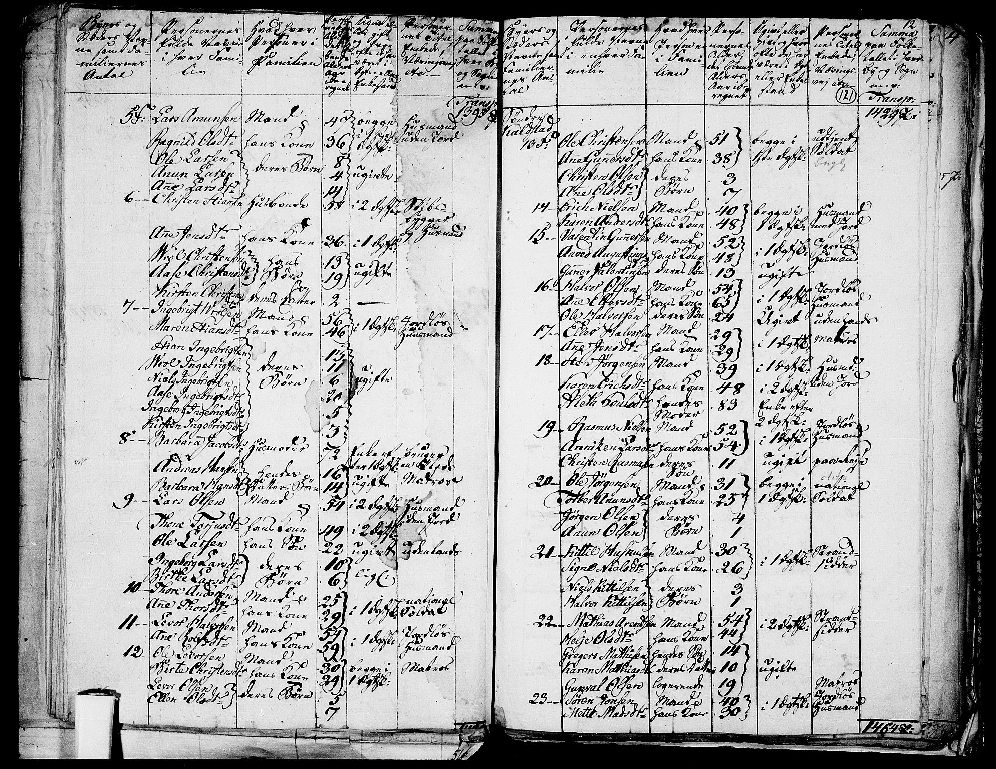 RA, 1801 census for 0801P Kragerø, 1801, p. 120b-121a