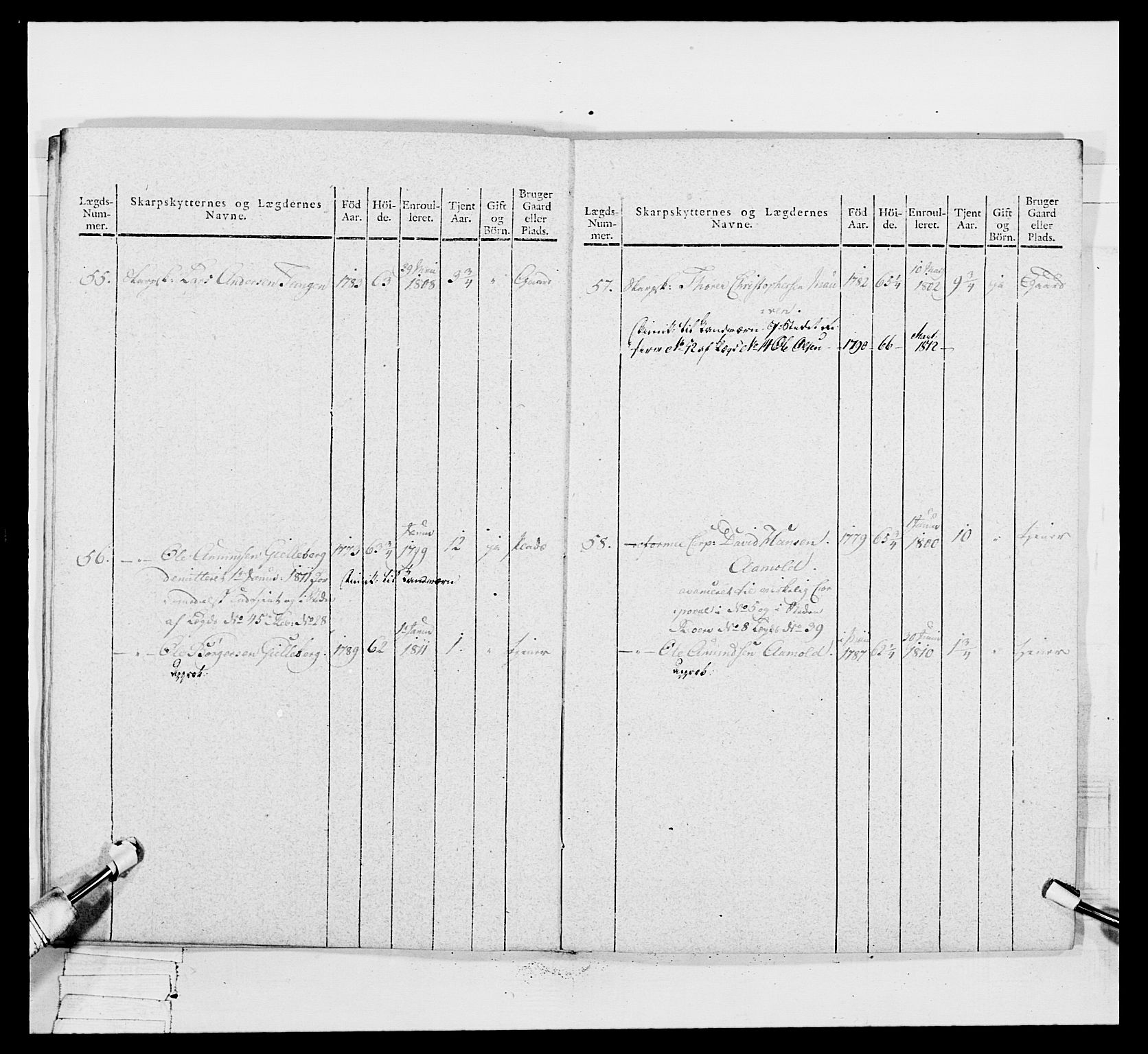 Generalitets- og kommissariatskollegiet, Det kongelige norske kommissariatskollegium, AV/RA-EA-5420/E/Eh/L0049: Akershusiske skarpskytterregiment, 1812, p. 196